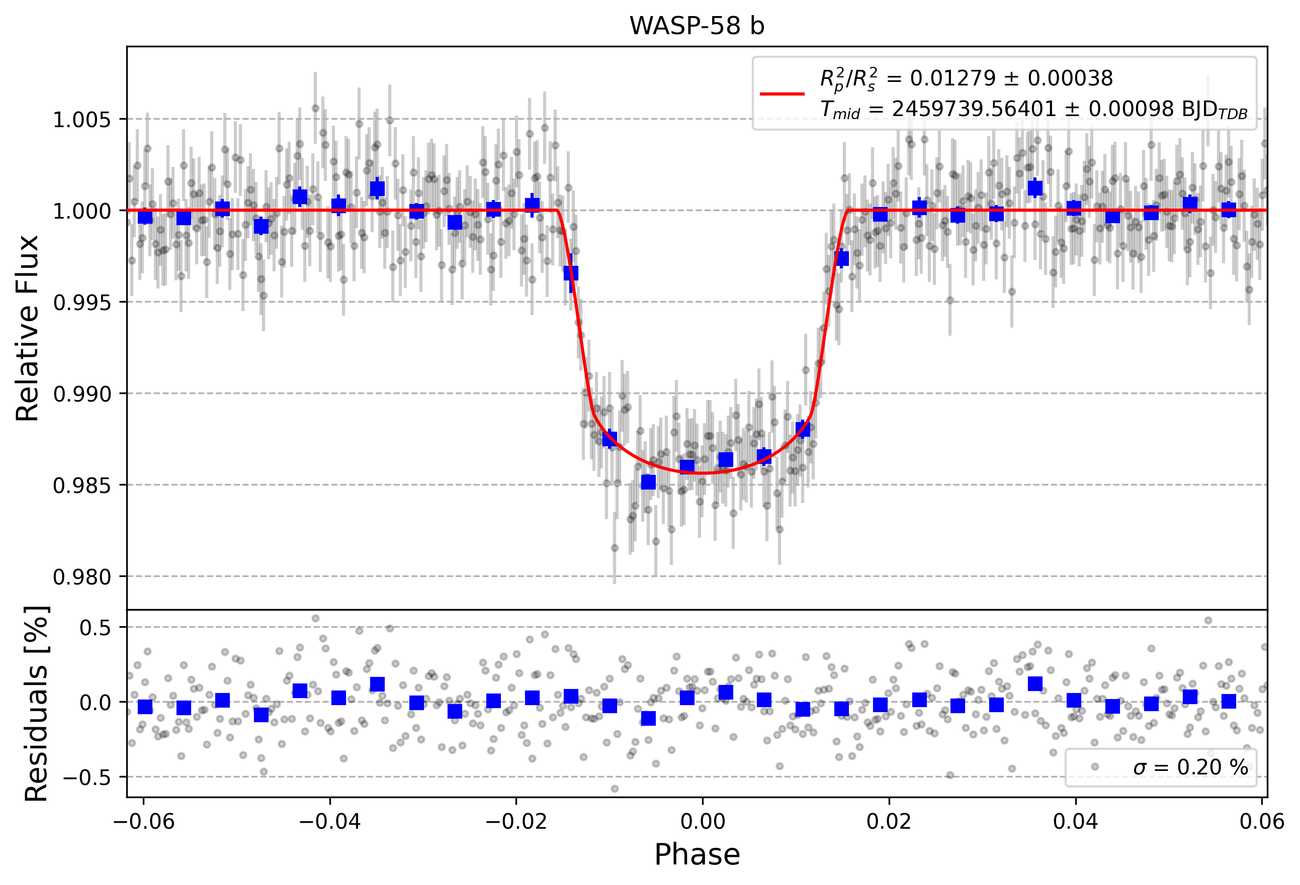 Light curve chart for 4ed53b3d85f24cbf0241490aa904f6f9