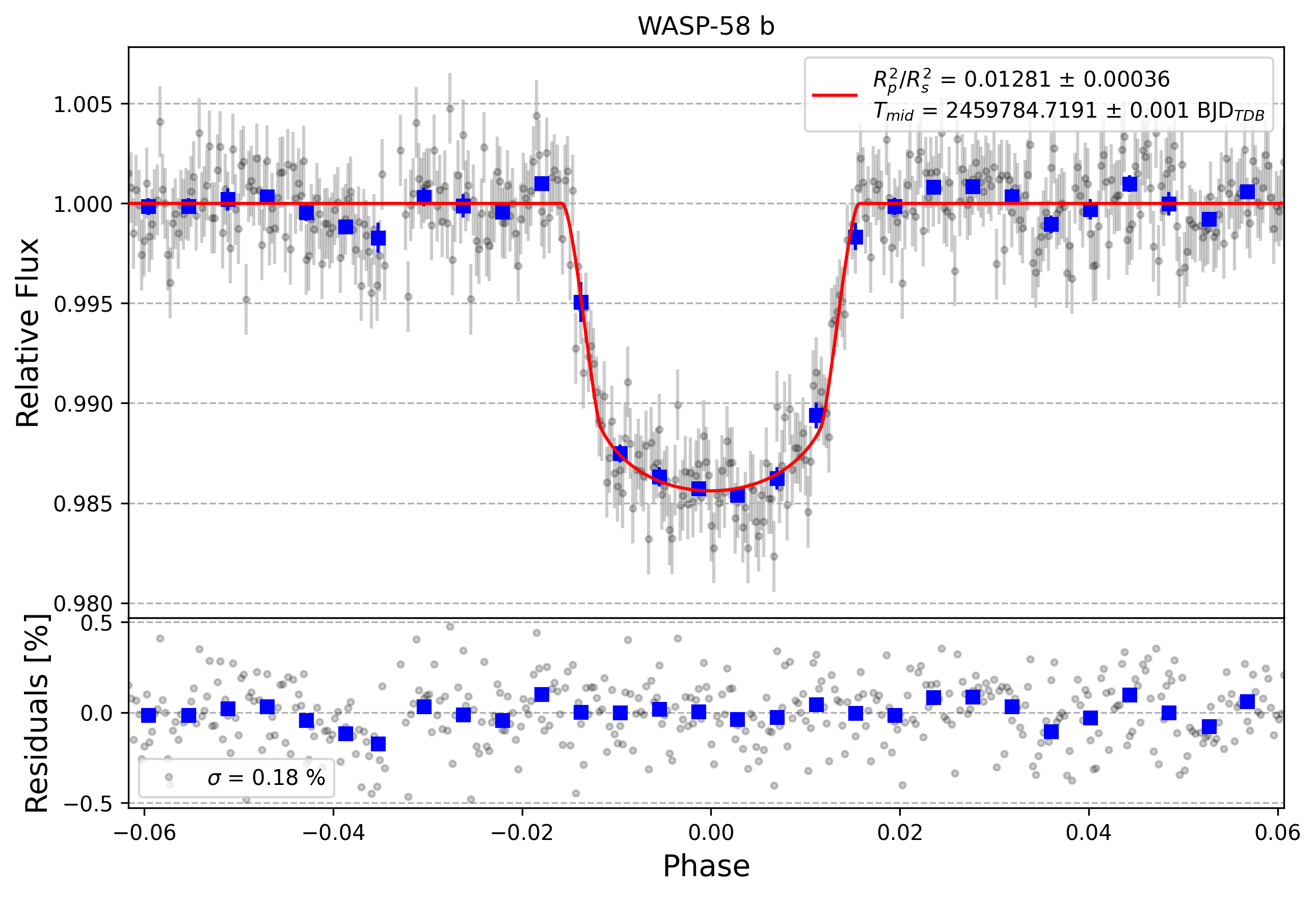 Light curve chart for 579debf0073d89598da4fdb6d5472f0e