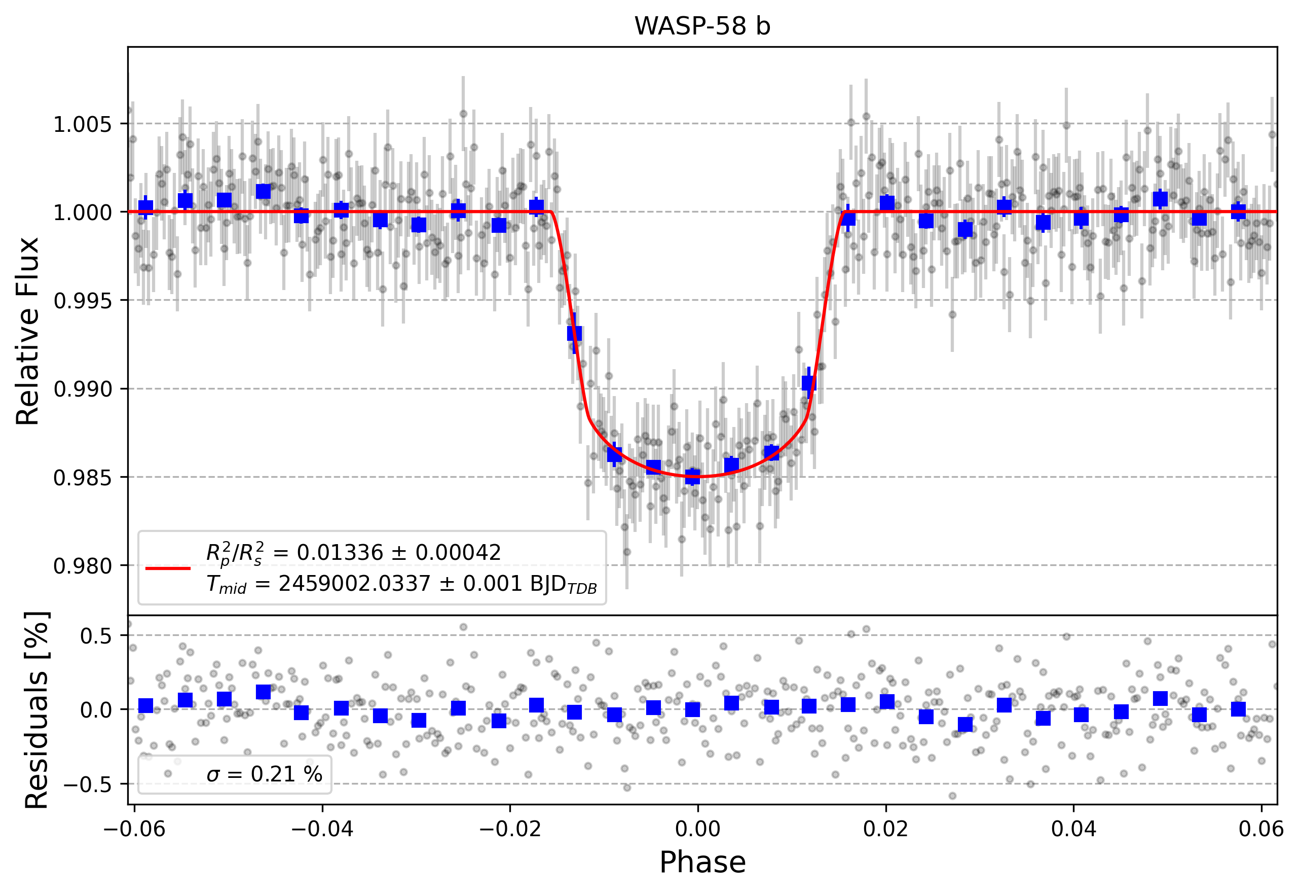 Light curve chart for 63e15e04b5000b70b94bf41eee614ea5