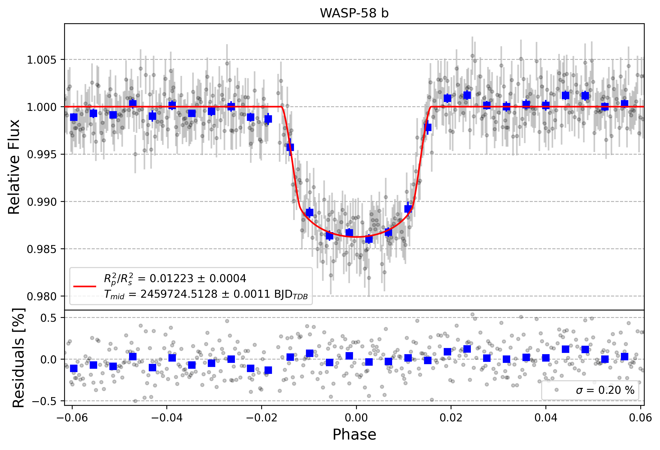 Light curve chart for fc75e193c379fd69d54e00463a9e5201
