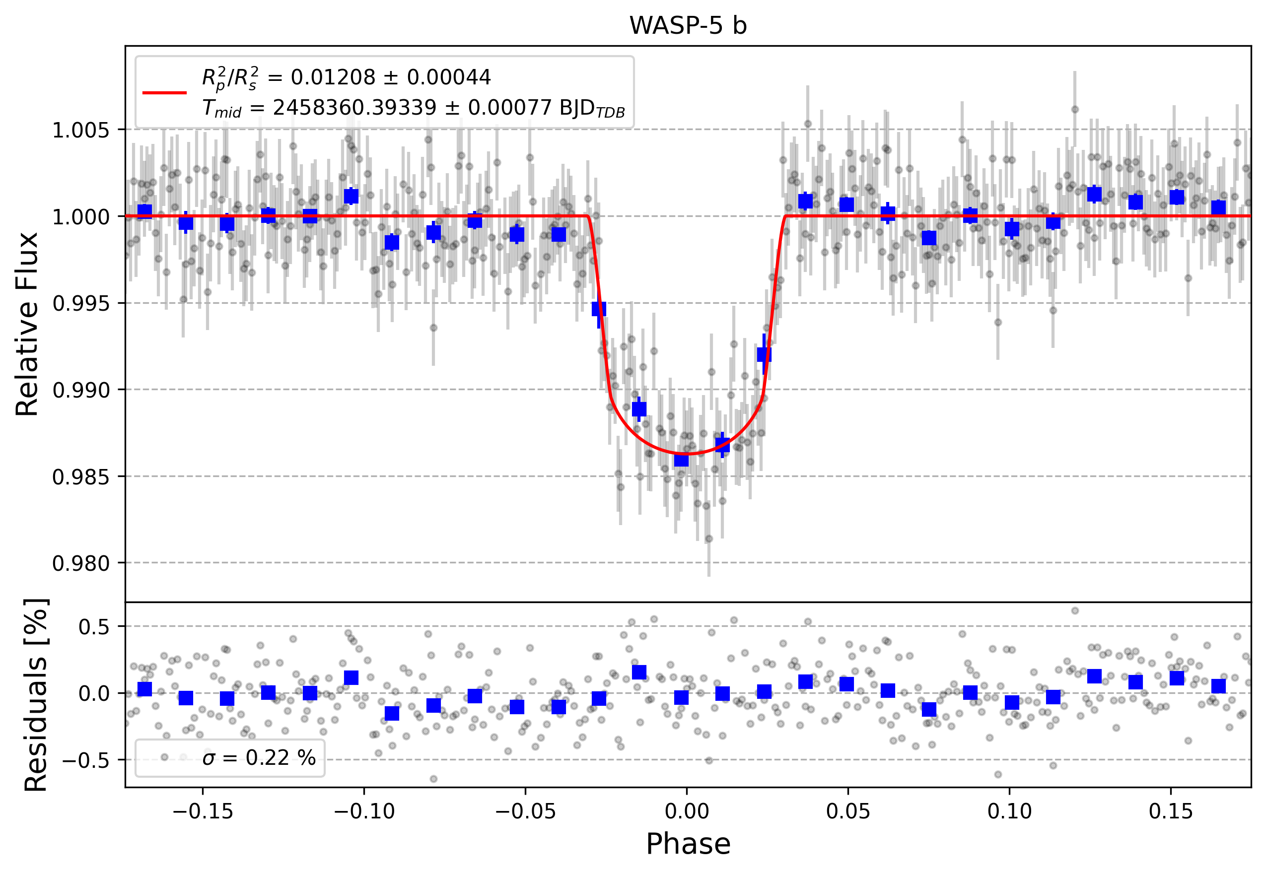 Light curve chart for 487e4795c28739d931ac65f54ea41eb8