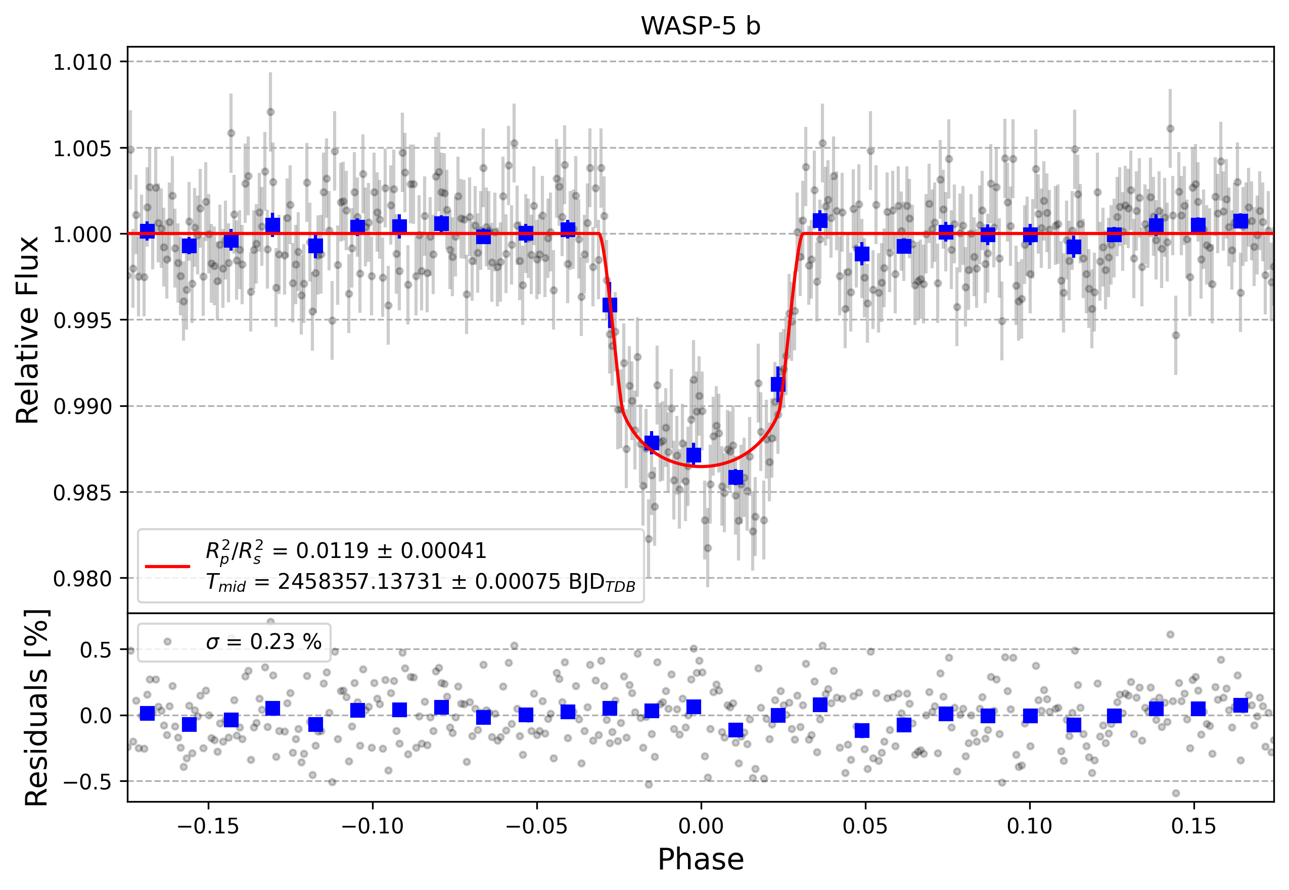 Light curve chart for 6425ea420f2ceeaa61e2ca9c4151d899