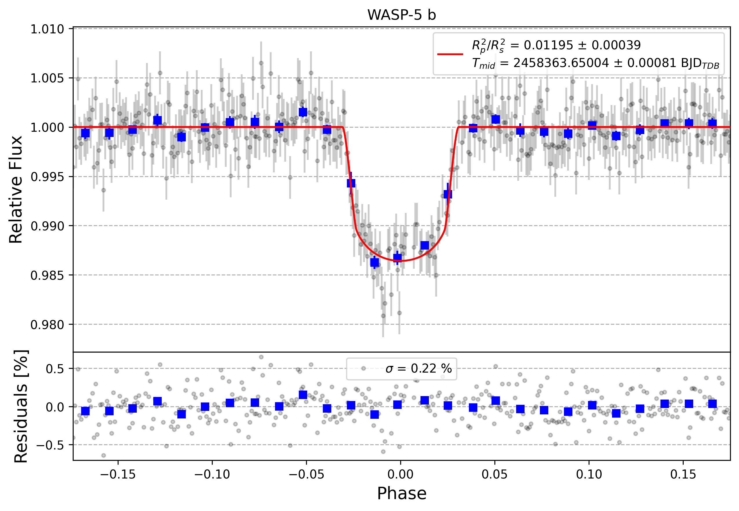Light curve chart for 8aed7cf4a53dc2928579e213a598e645