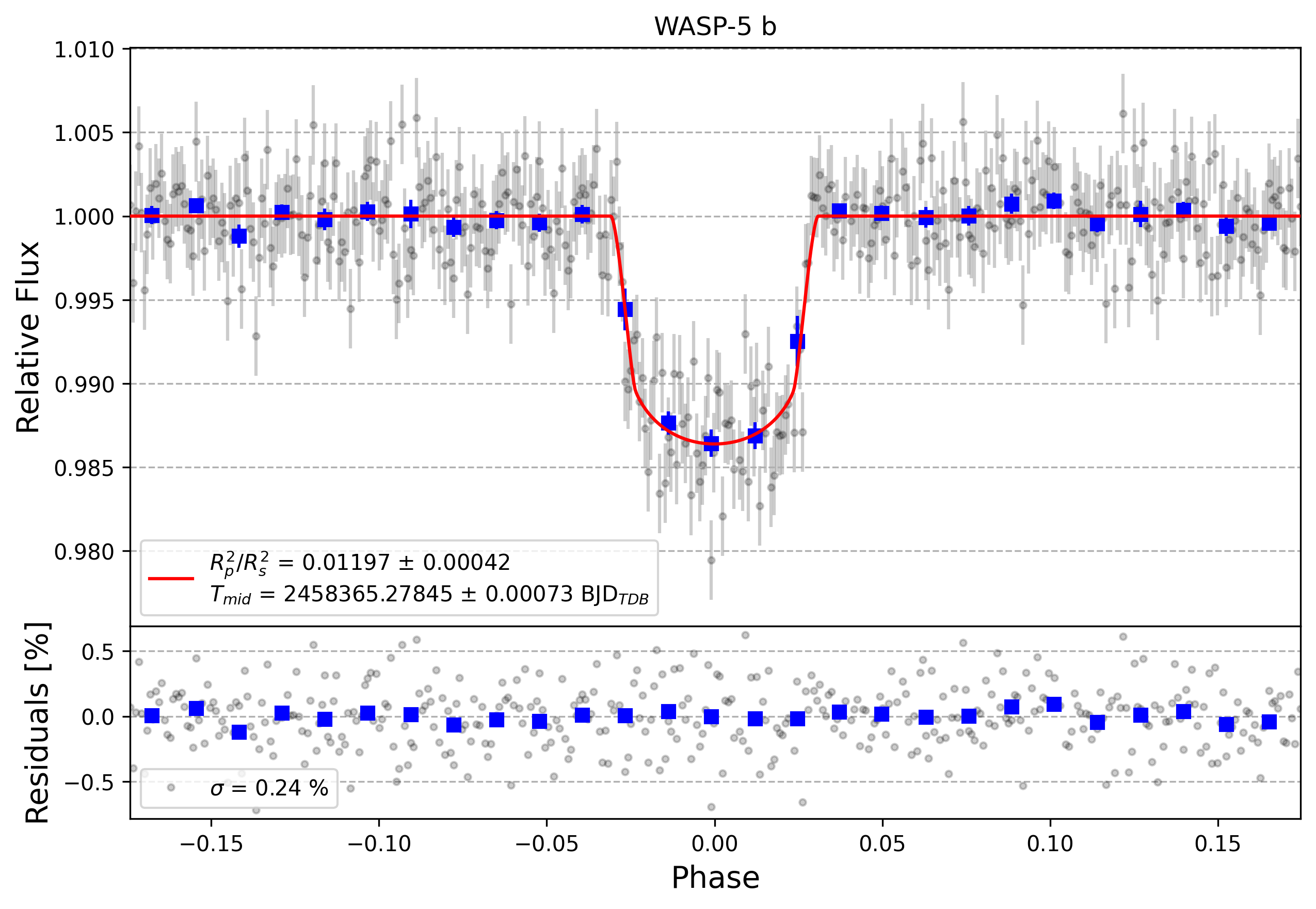 Light curve chart for 9894156cbc63e349e26c530eaa259bc9