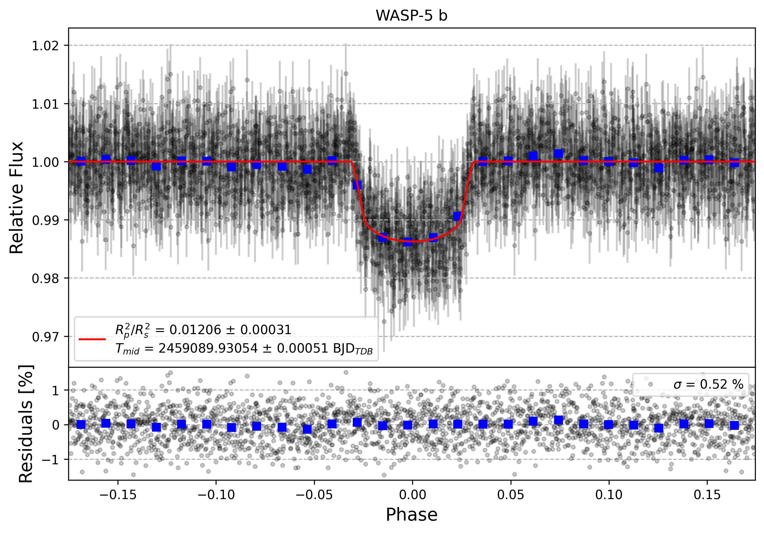 Light curve chart for c8041efe41d3895bba70c104f7972132