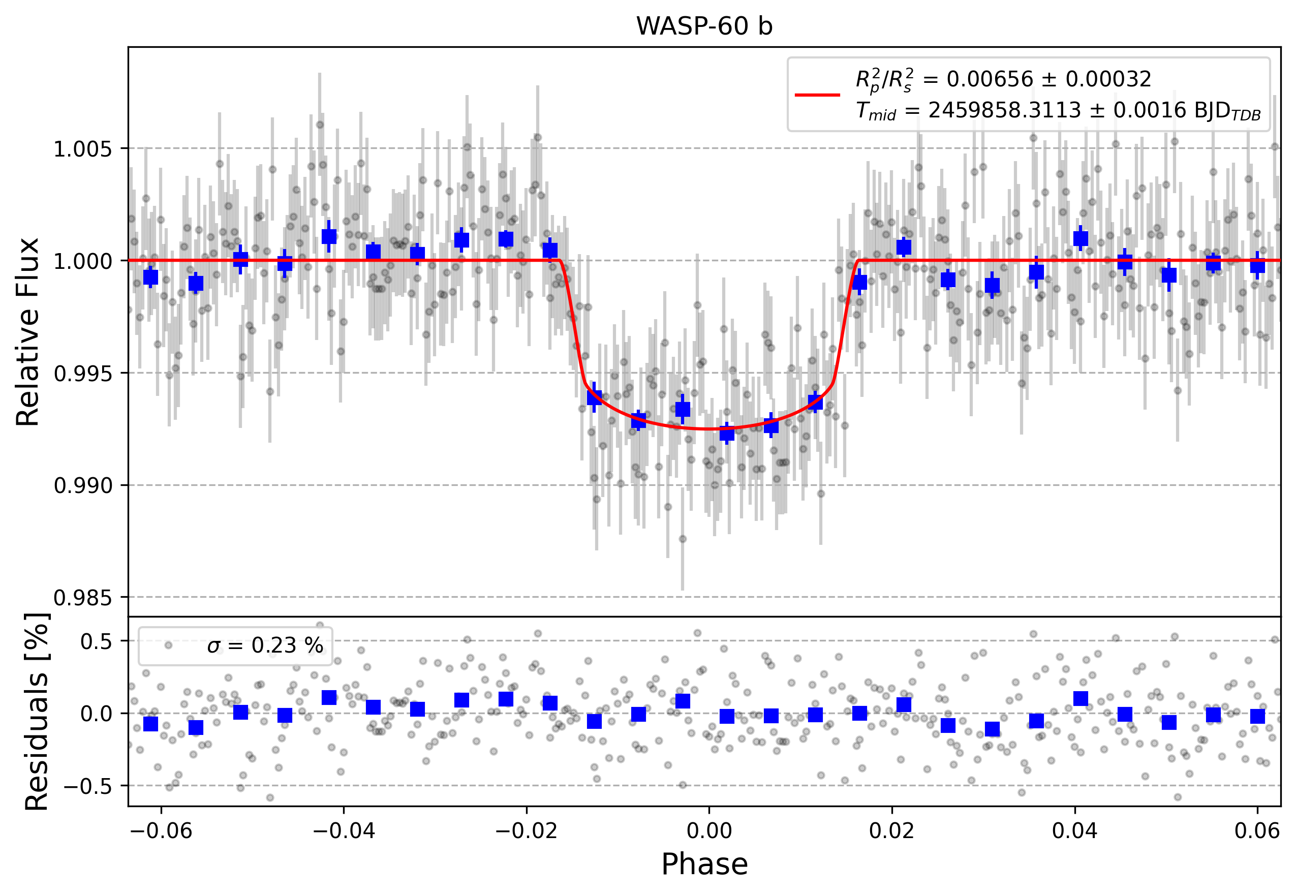Light curve chart for 5dc04ada471058ad3f8ccfd2a1e38262