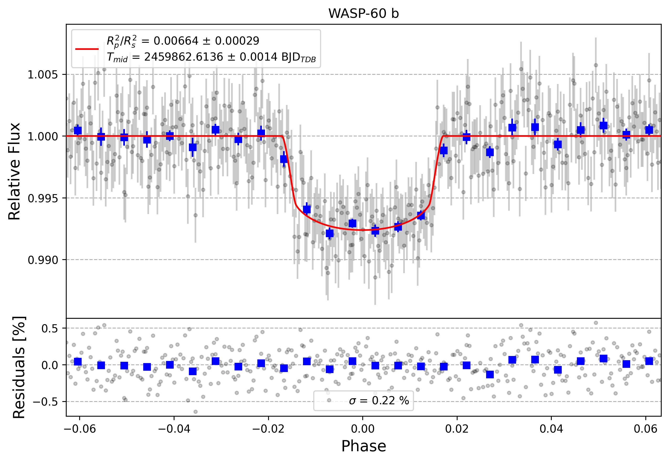 Light curve chart for ab40b1e353dfdcaf76d521161d7fa76e