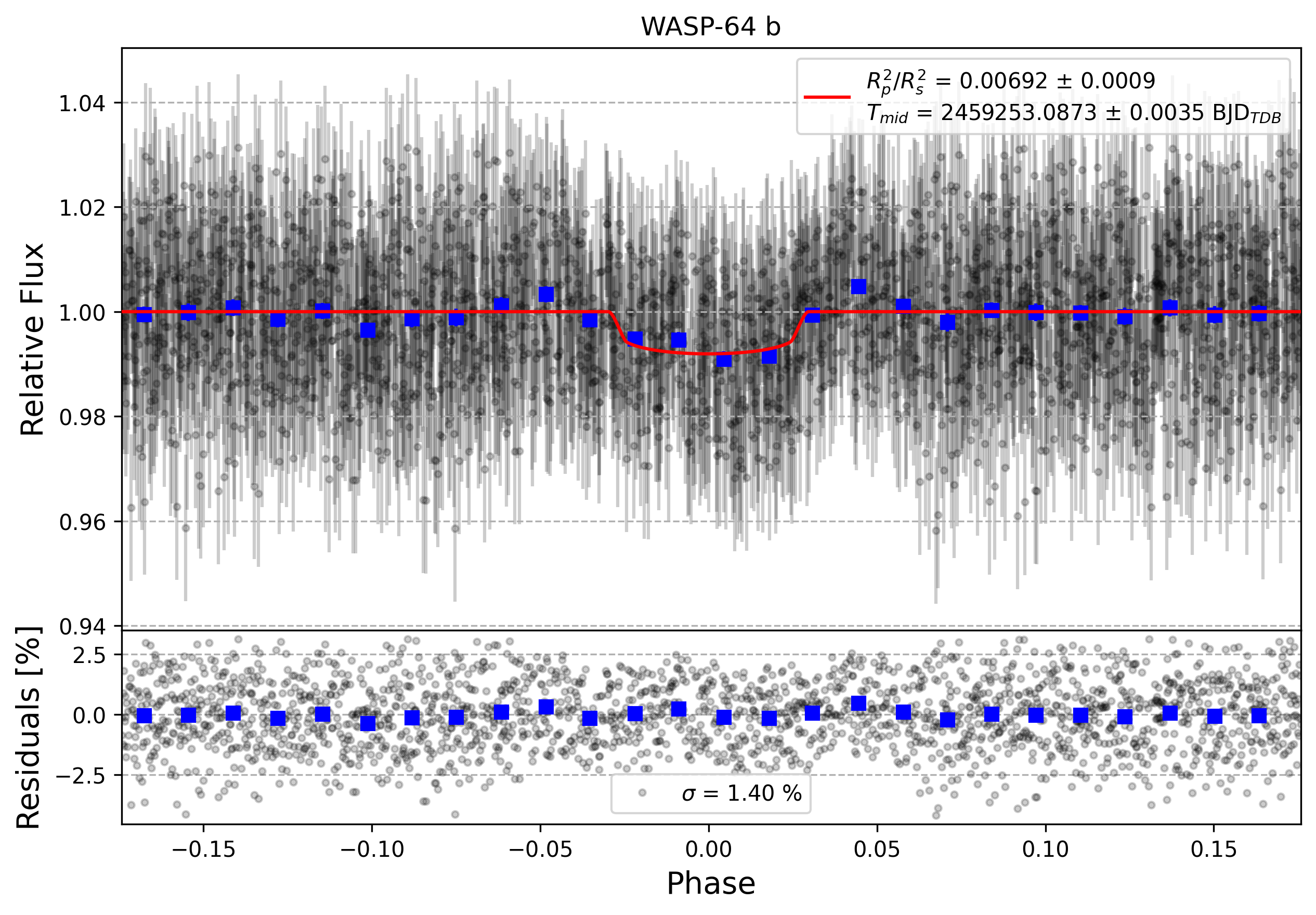 Light curve chart for 1bb5fdc3a7c33da1b8447ff383500f19