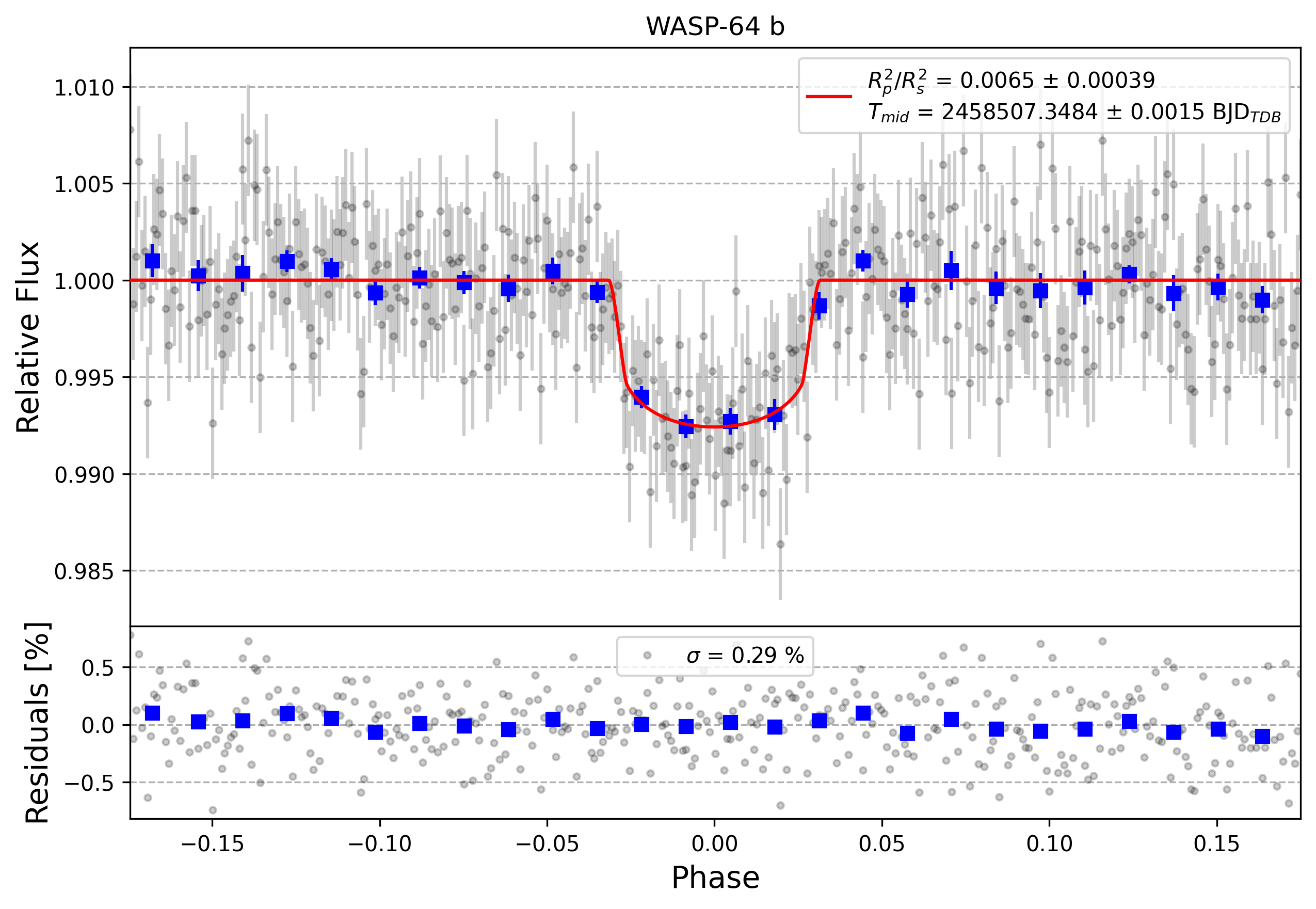 Light curve chart for 3140a213c187a8440d0afc1f0b7ea059