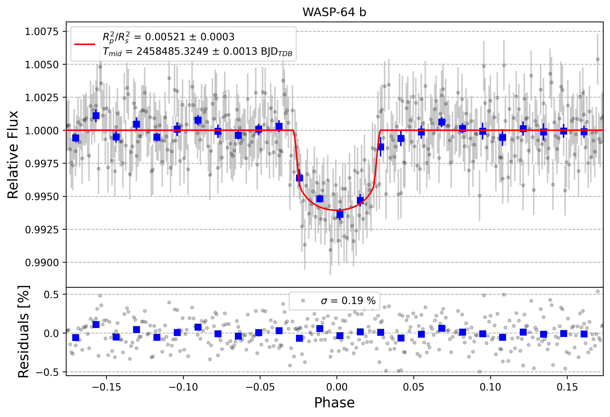 Light curve chart for 389b172d559369dd46f27a98b74b8fd5