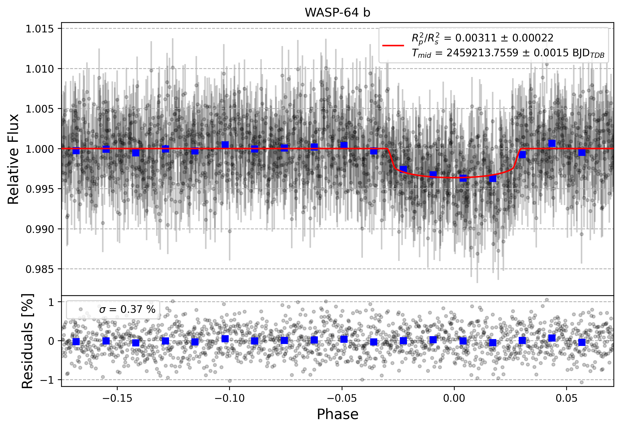 Light curve chart for 3943dbb0a7eb1cdb2062a8e1c2ae4808