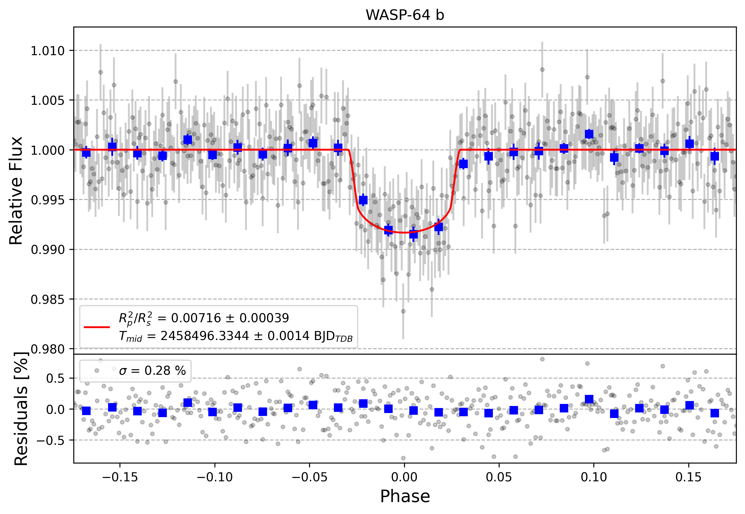 Light curve chart for 3d1bd22992dc720dc6d436b48646fd4a