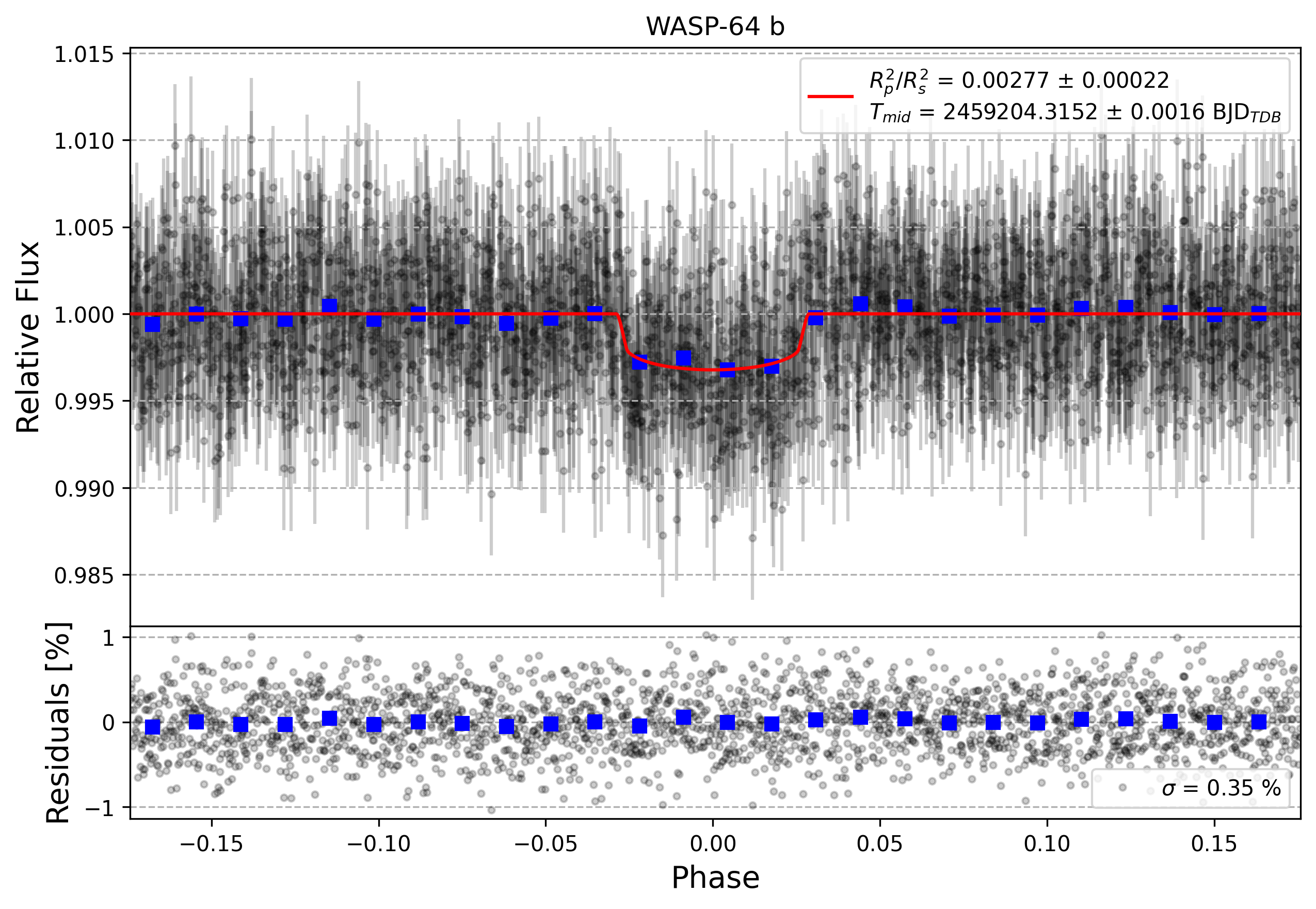 Light curve chart for 3e00b6082de5a5d9685a248743bc5b06