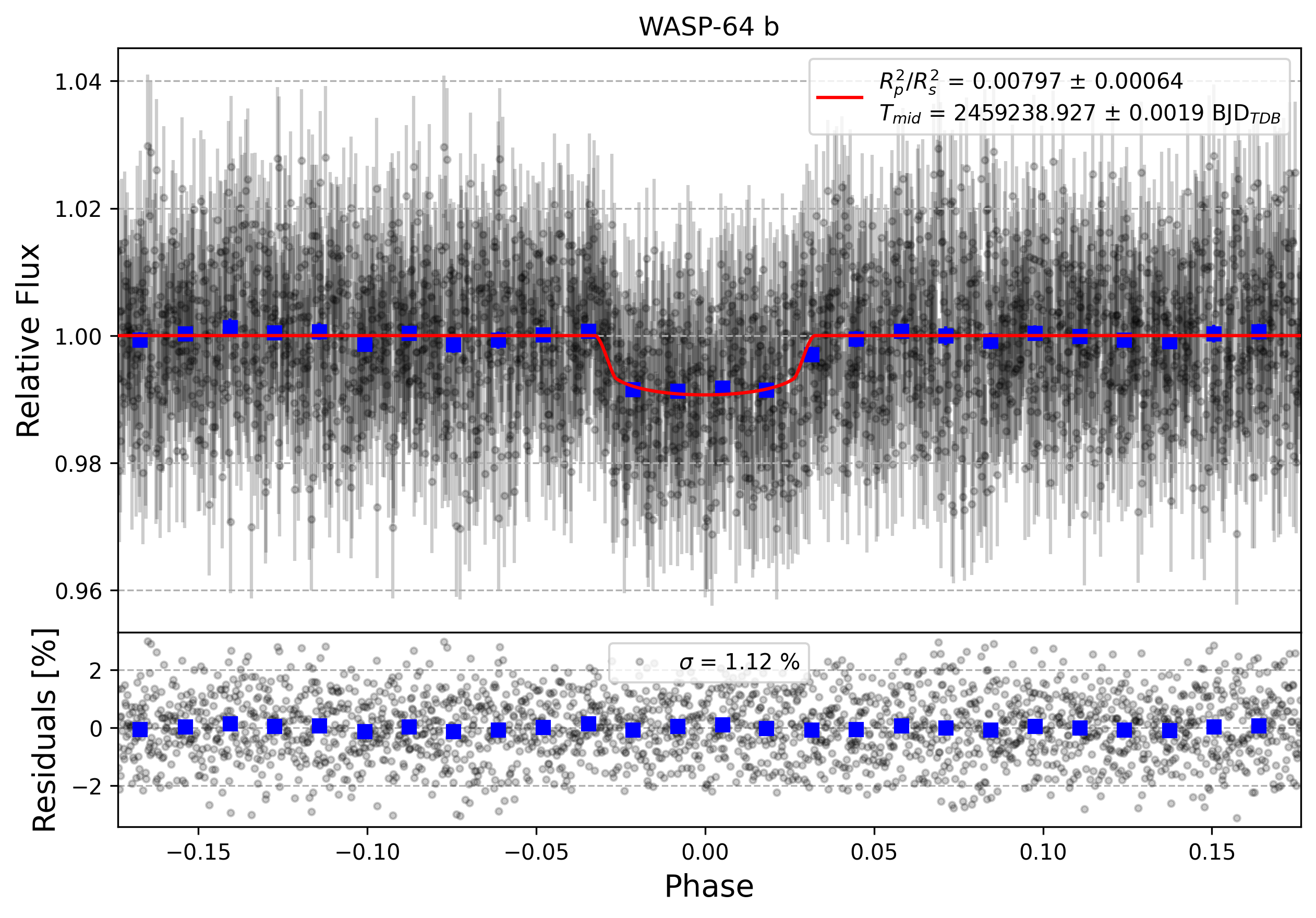 Light curve chart for 50e65ce2caf6eb1ac8abed834dd2dd17