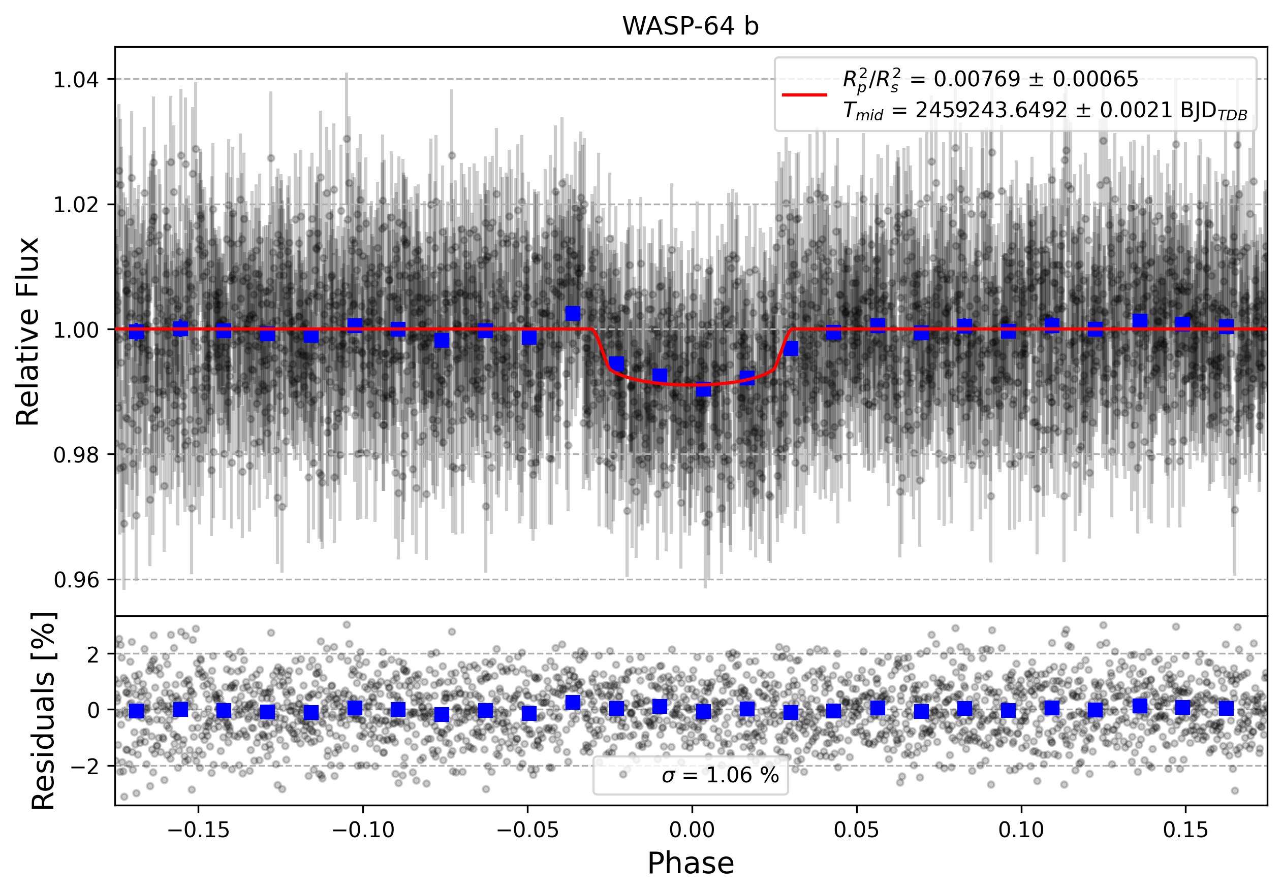 Light curve chart for 5fd215b1965e2d8406f8d38210669d29