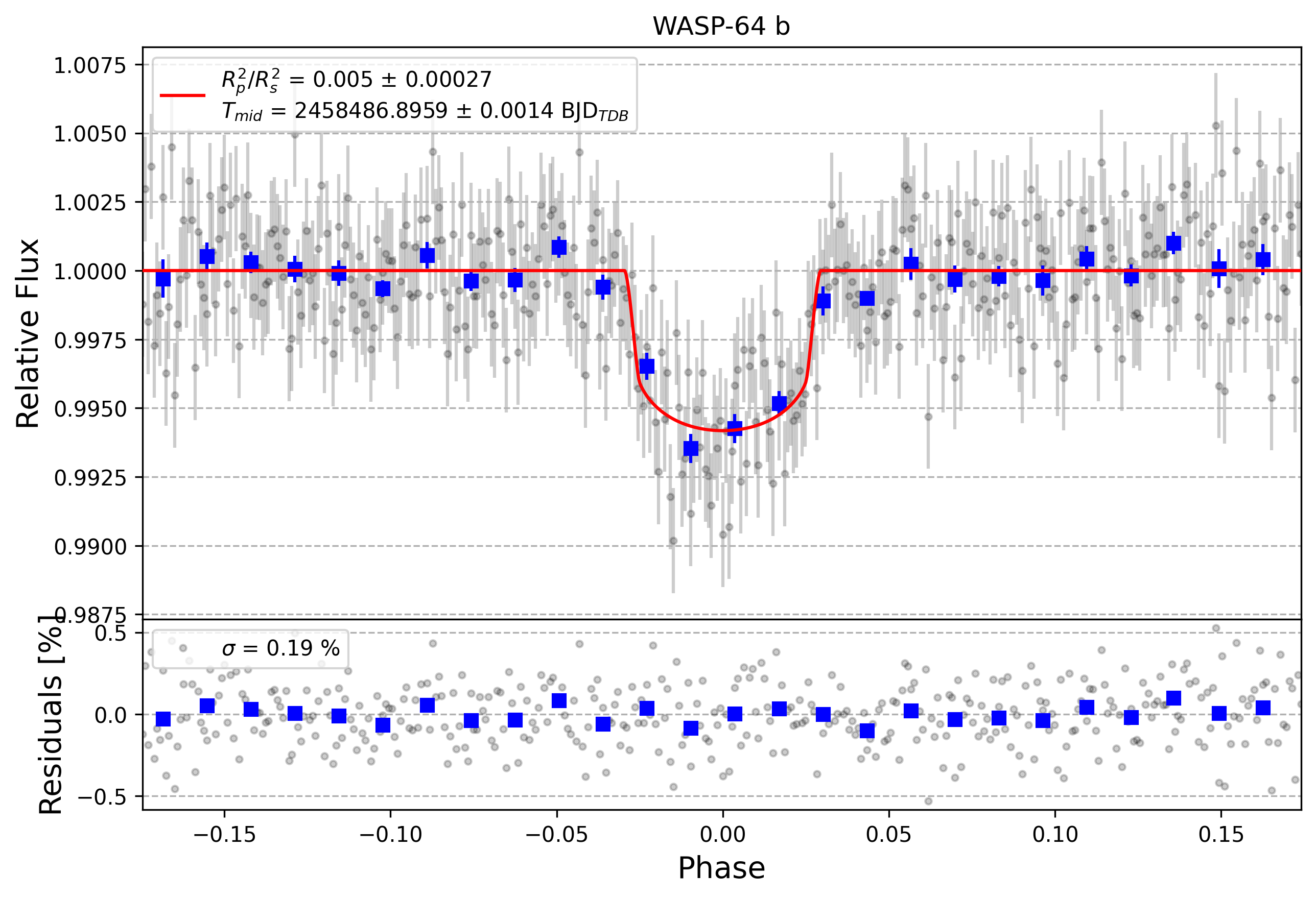Light curve chart for 6c8e48311ec1a4cdb30d4312996bbf2b