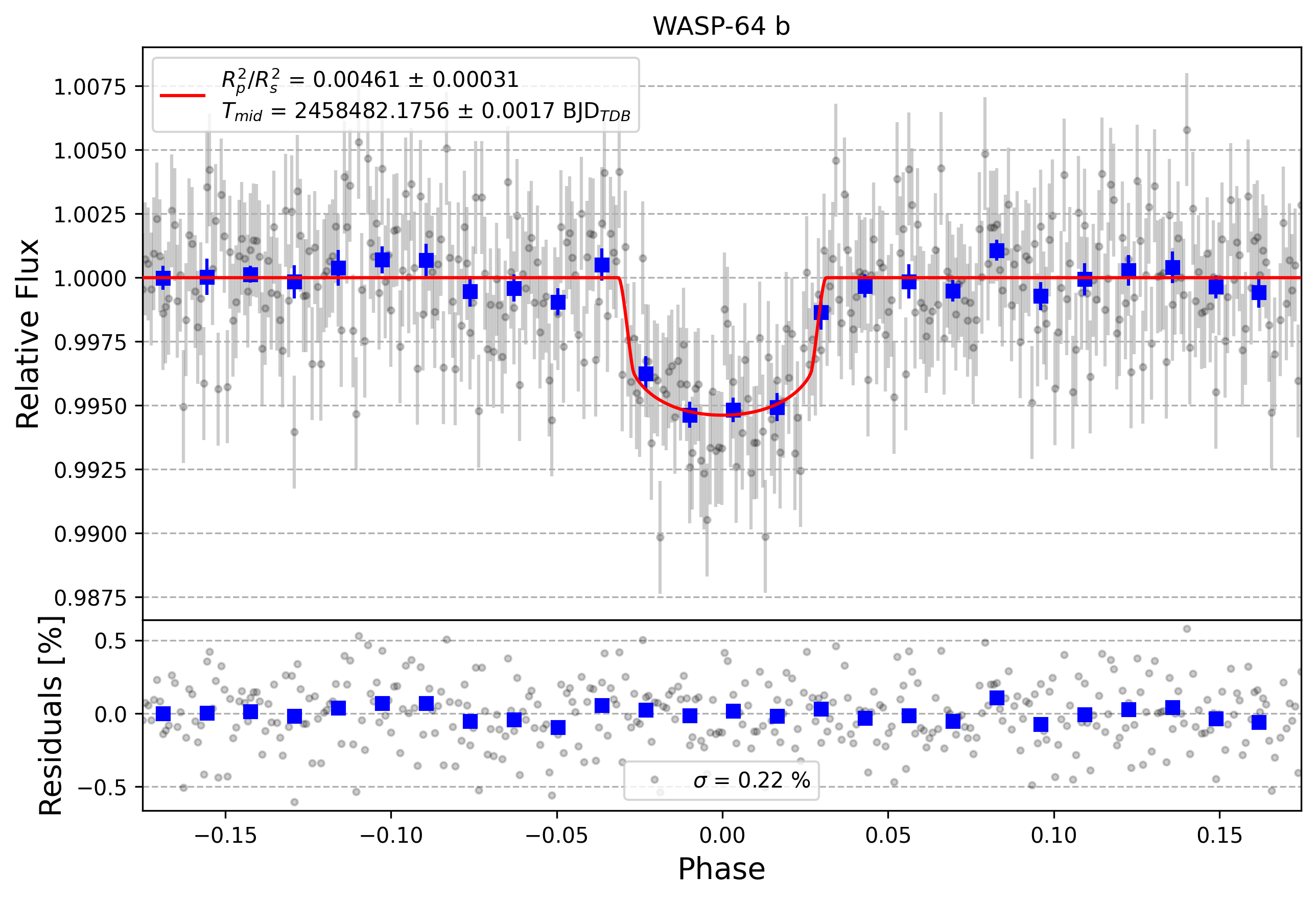 Light curve chart for 70fc0bddbc0f2de31c7a6db3c19ffb7a