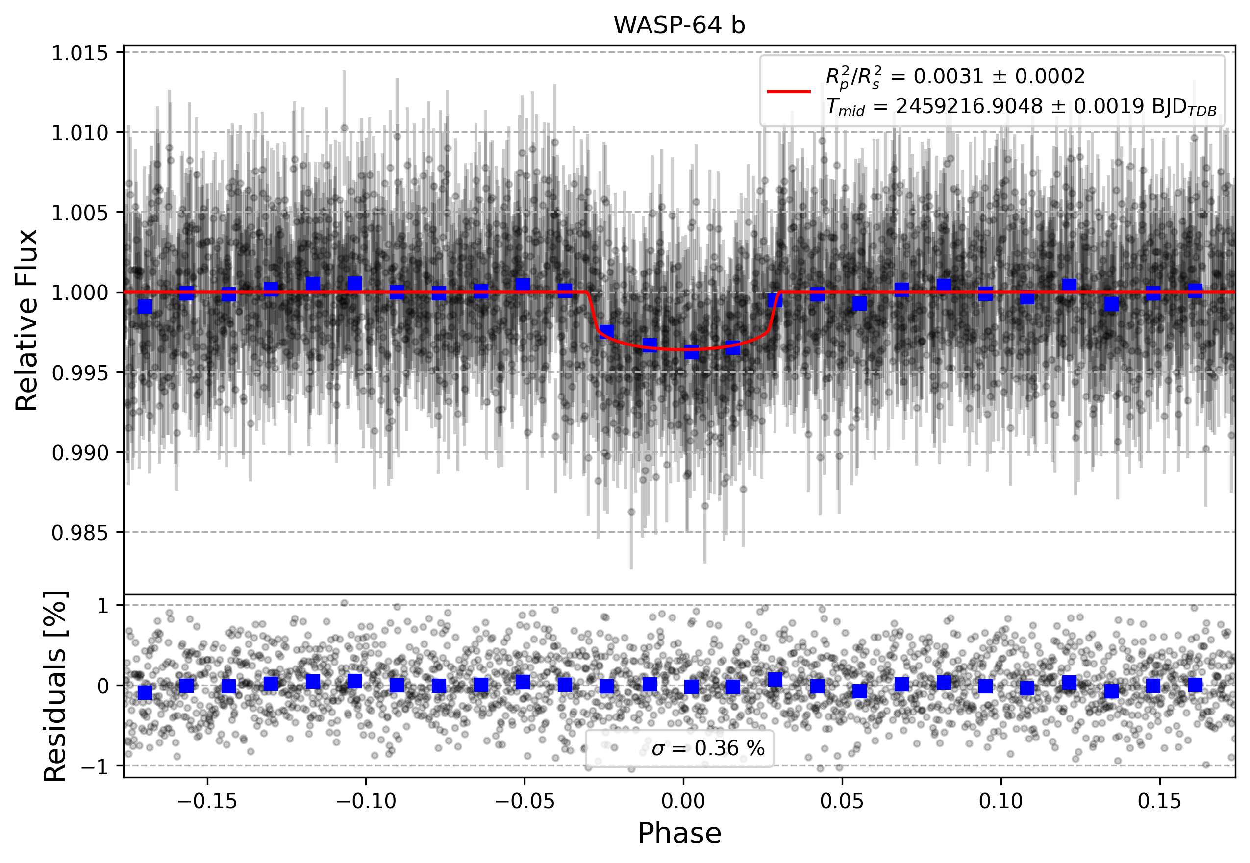 Light curve chart for 74d19d2cea64caefbbf0b8c5b59c0ef2