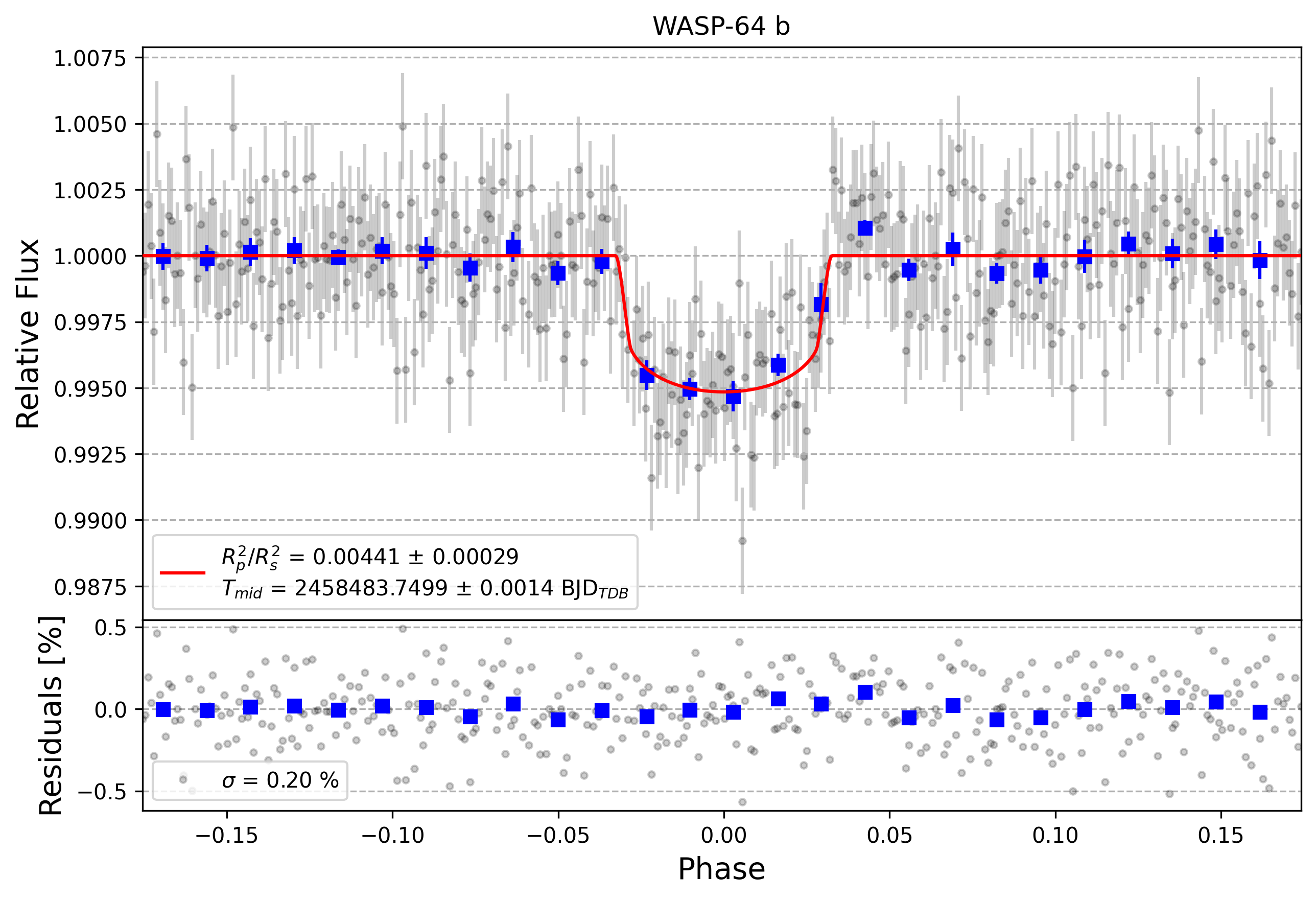 Light curve chart for 9409f2abaa114d8c37826fdbe5bae0d4
