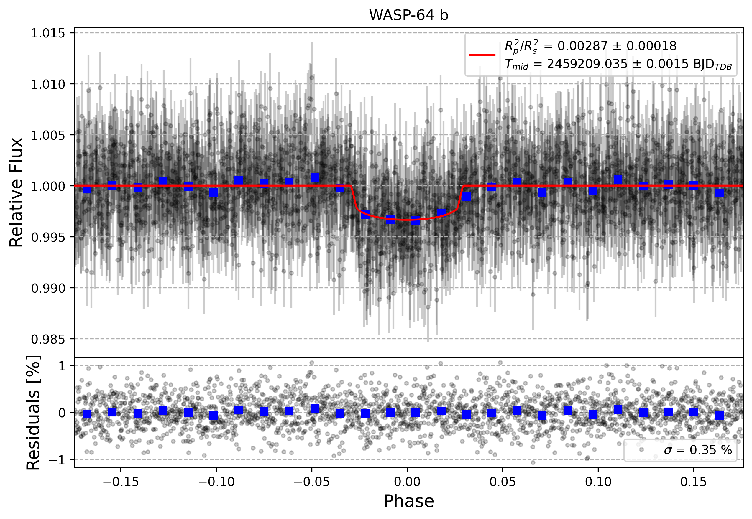 Light curve chart for ceebb429b8a7a62547e5a5c41616aed3