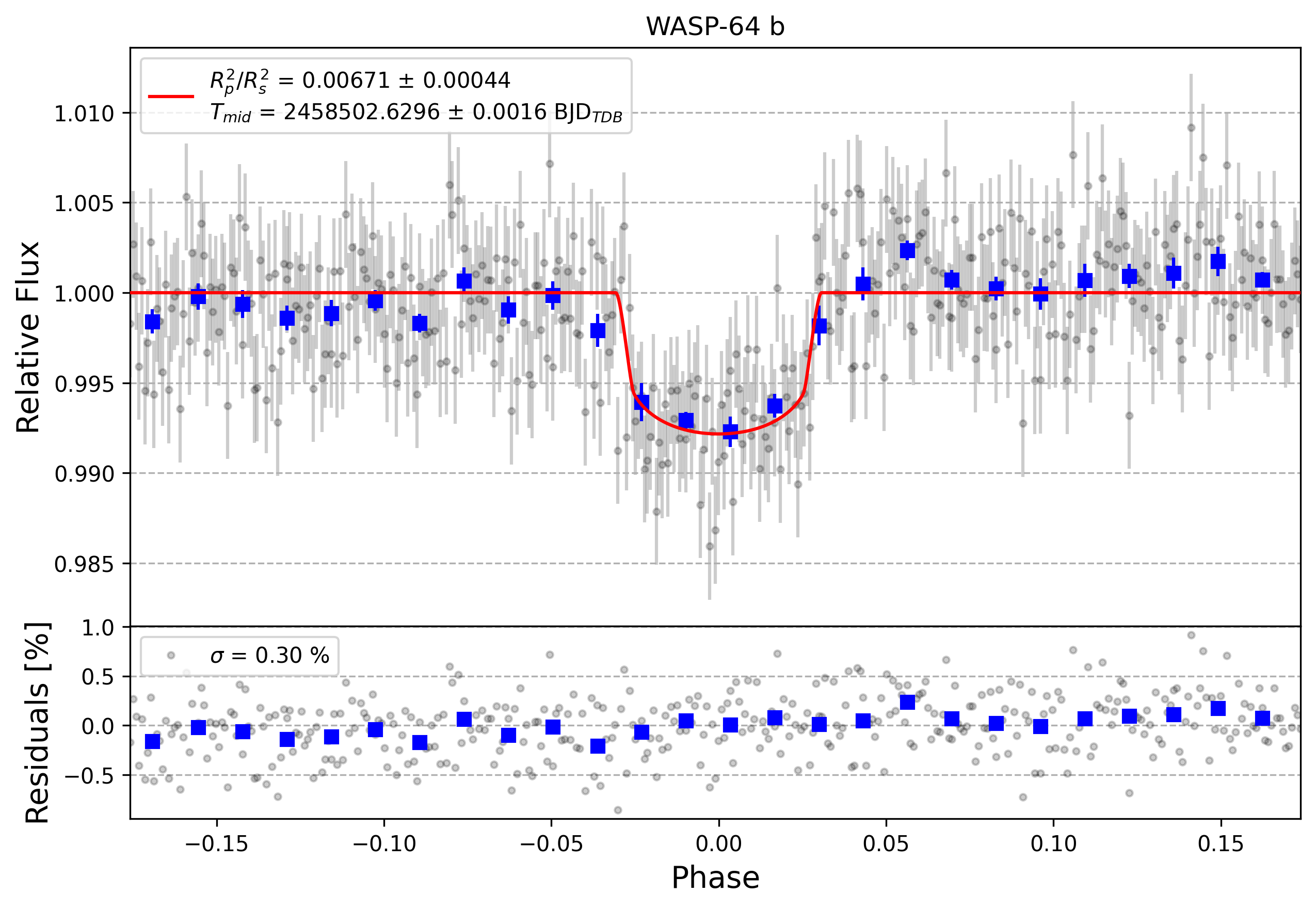 Light curve chart for ed715074b7c2e9c663cc72c03bf73076