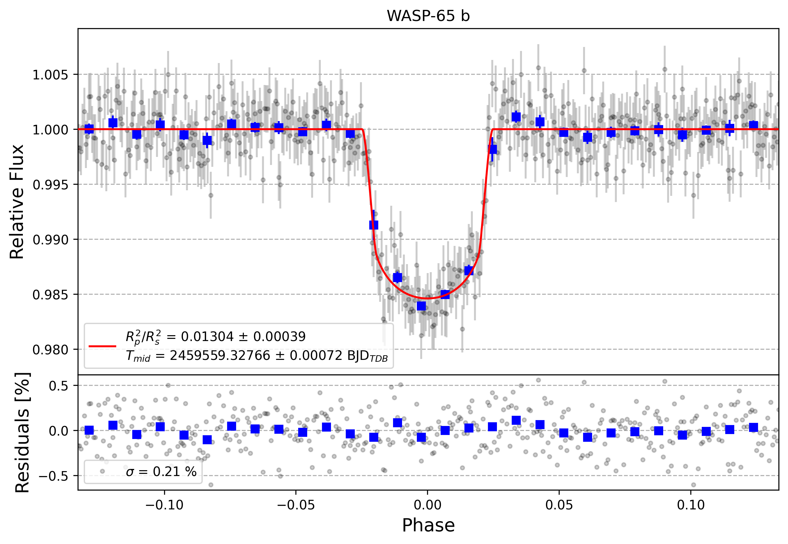 Light curve chart for 01e9aa5f32897578b59a09425c69b8e7