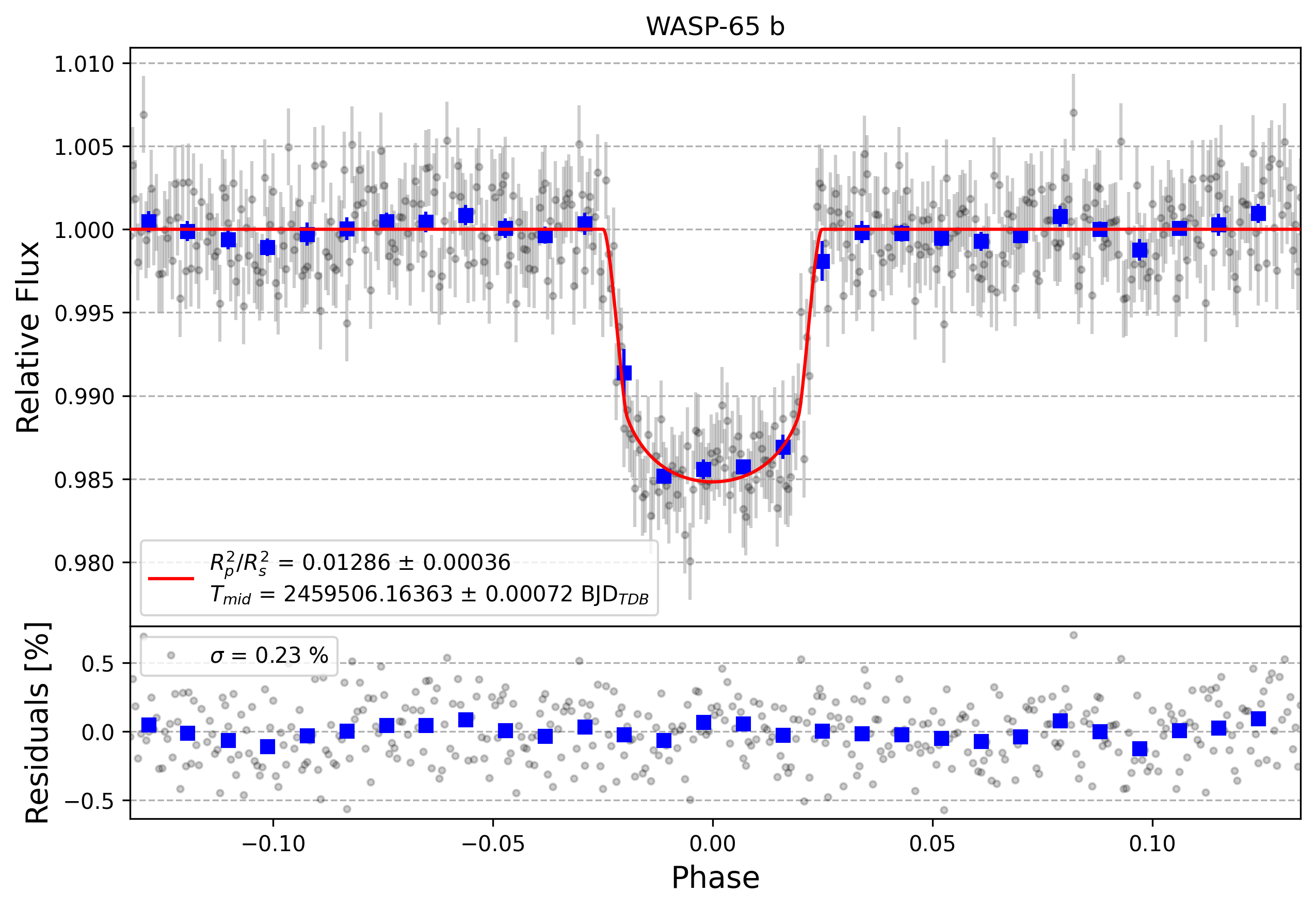 Light curve chart for 1e7b7d19a0afa49d4516f2cbe2519284