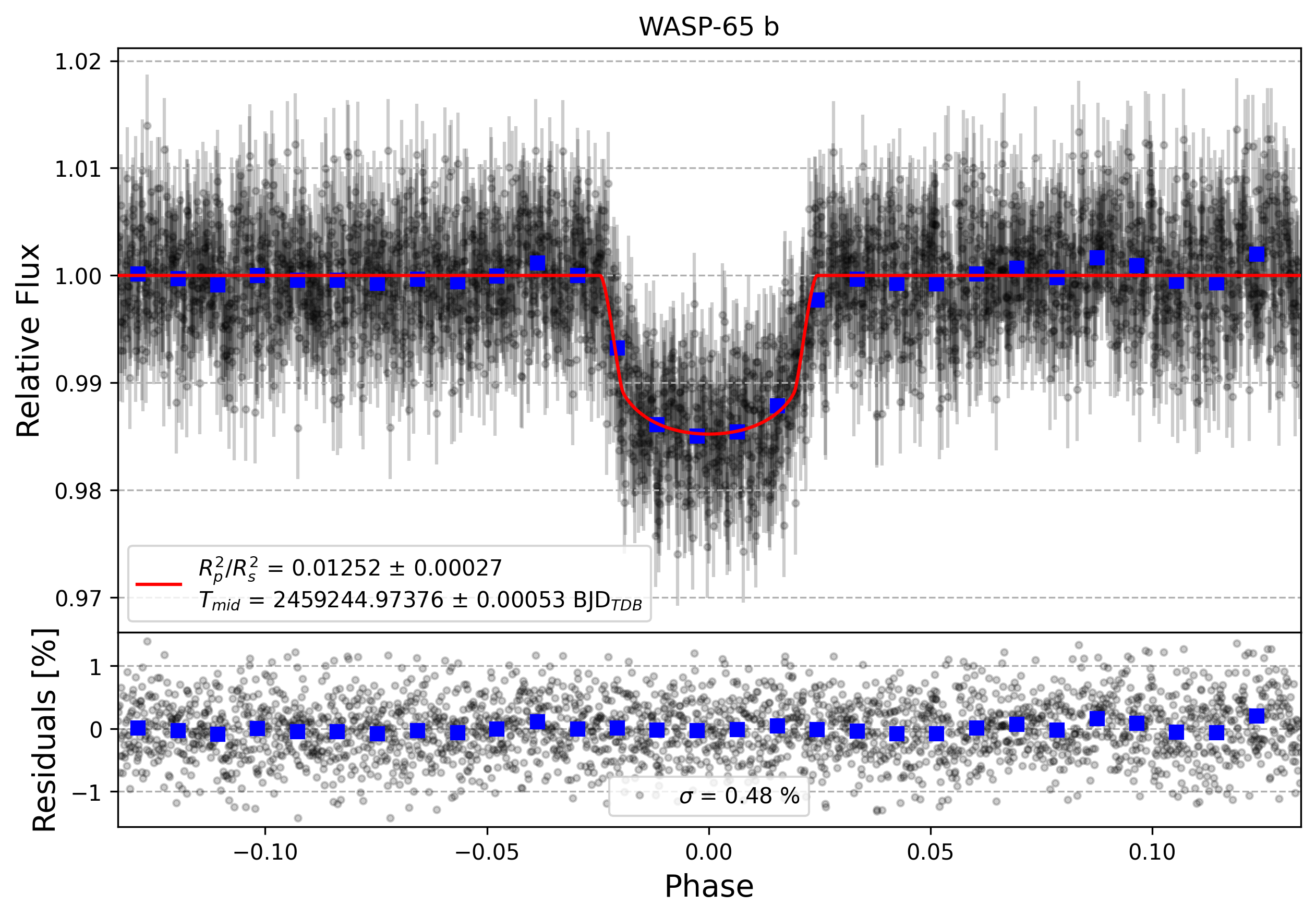 Light curve chart for 39ba949f95c62842aa6e6f27e6ff6c19