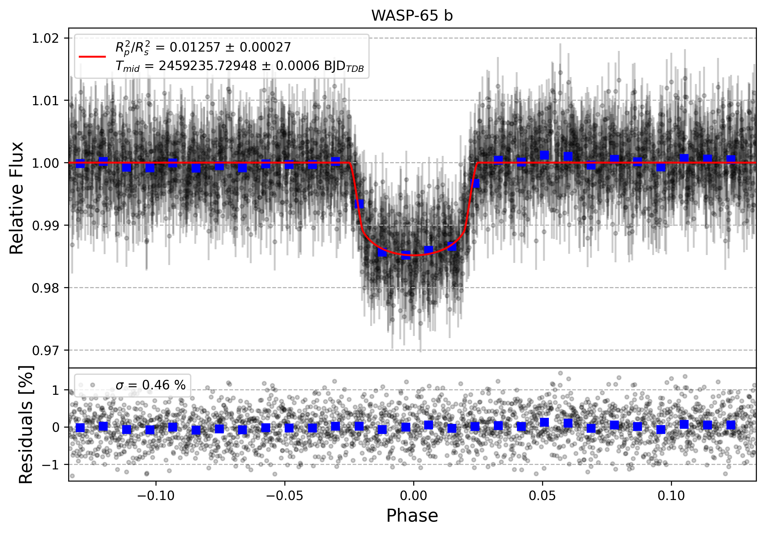 Light curve chart for 61dce041b6a59fbe063eacb522cb4621