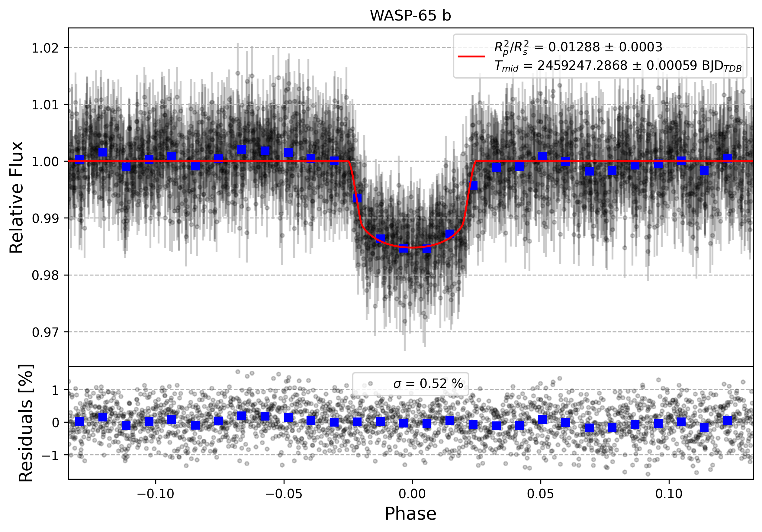 Light curve chart for d8a864738ff932433c4fe650248ae989
