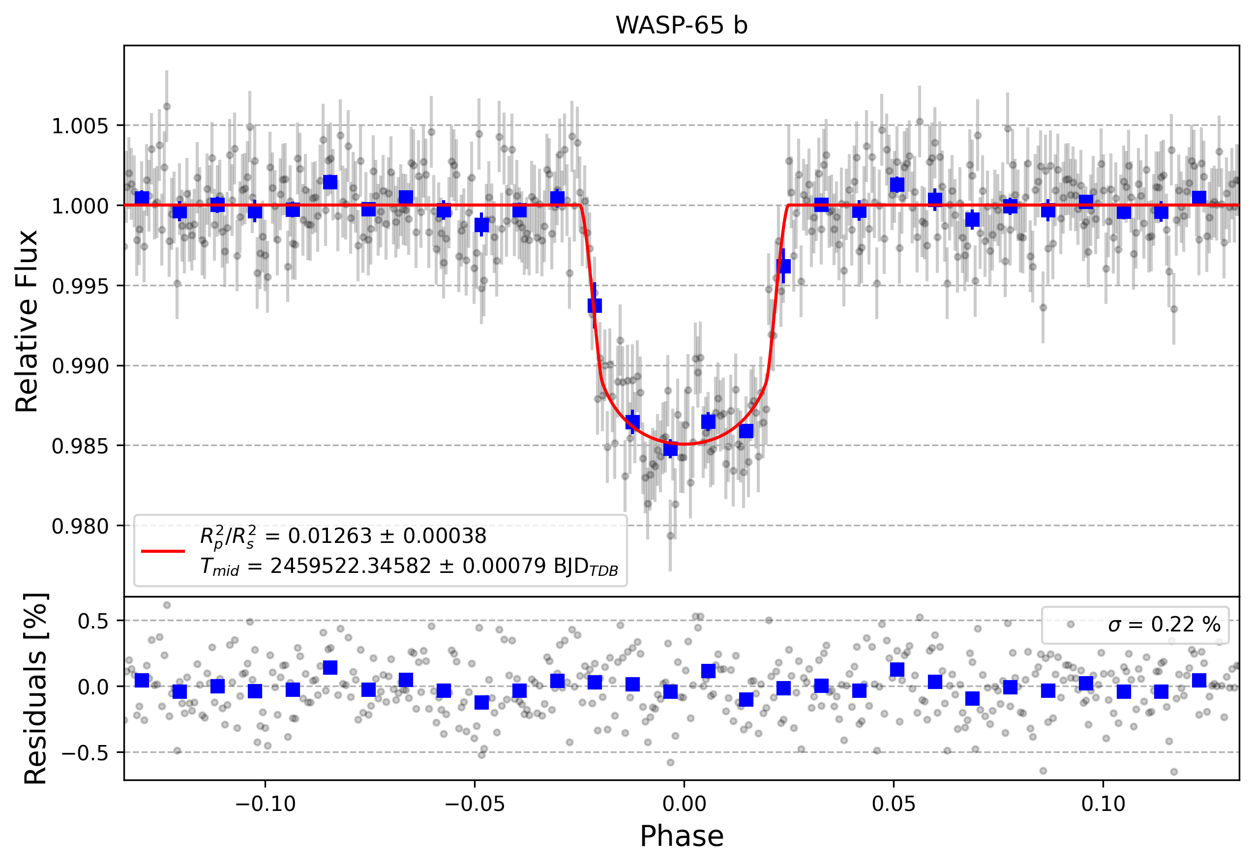 Light curve chart for e85c9e7ca716e1b50c9b144fc11110a6