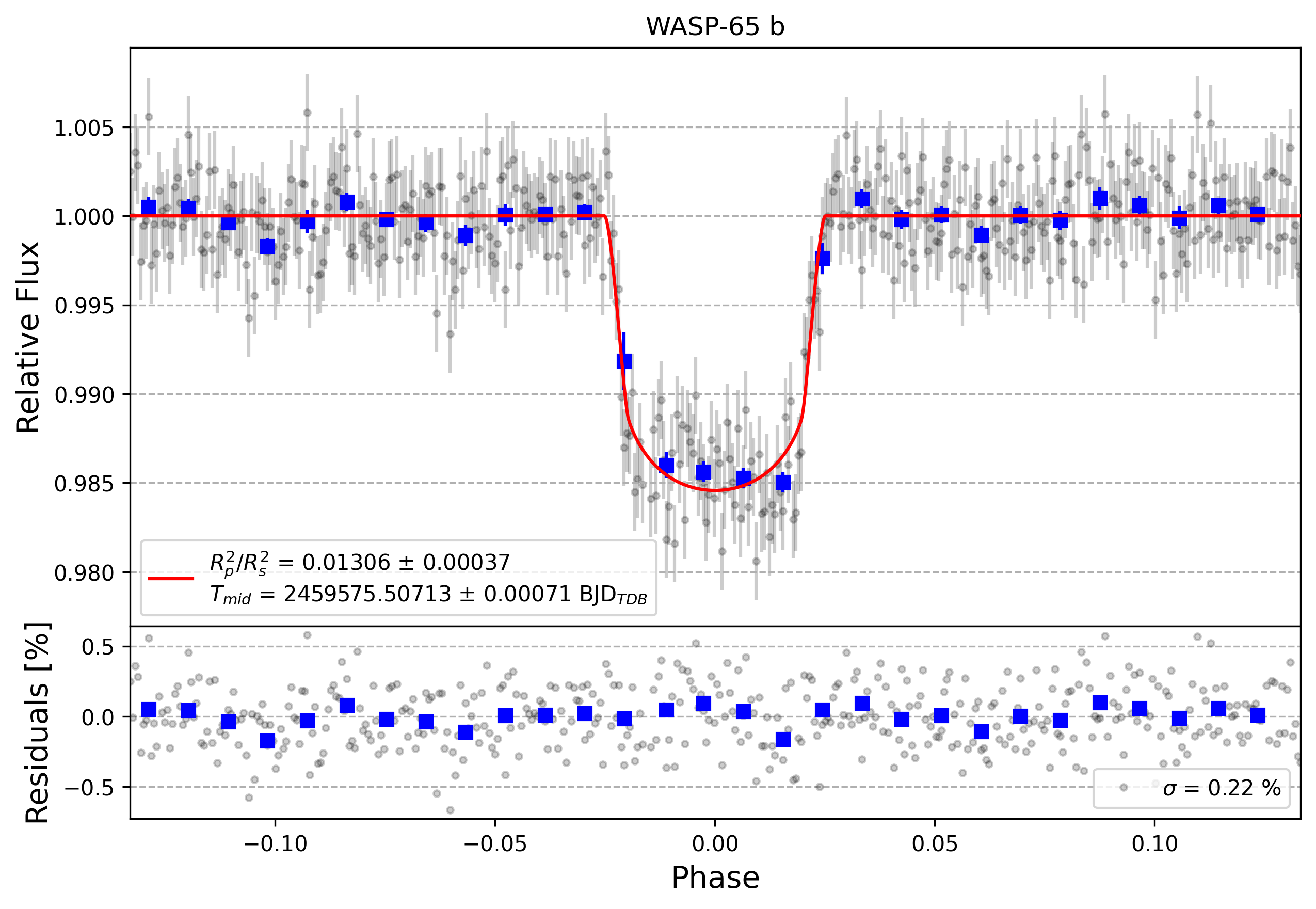 Light curve chart for ef2cbc54ba0f7181e11034309ab87c74
