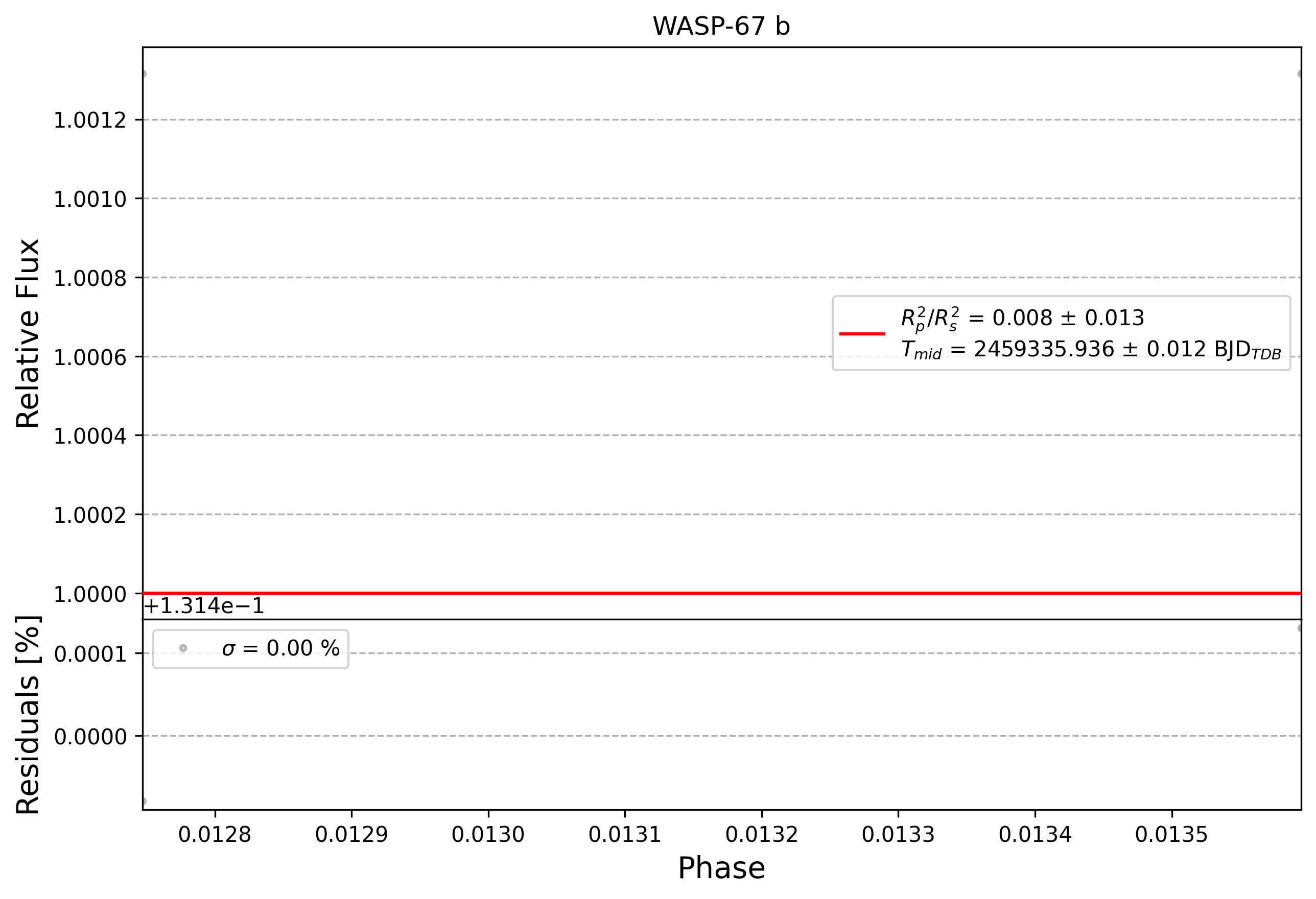Light curve chart for 0006308