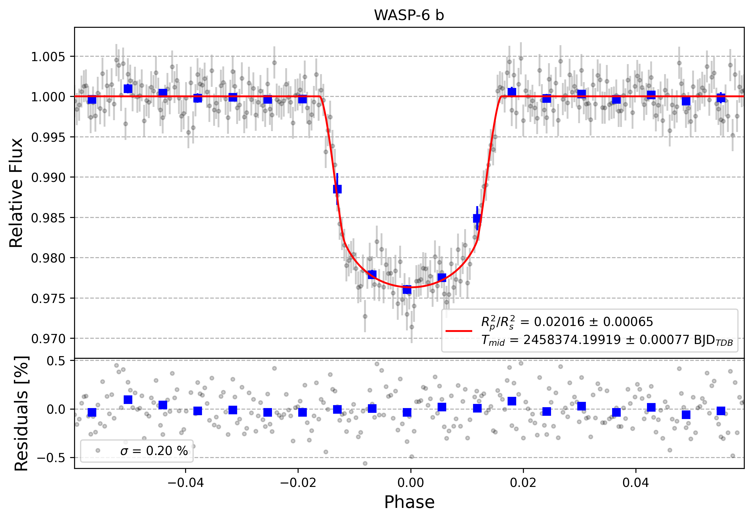 Light curve chart for 792d638537a317cebbf62cb3a98efc7a