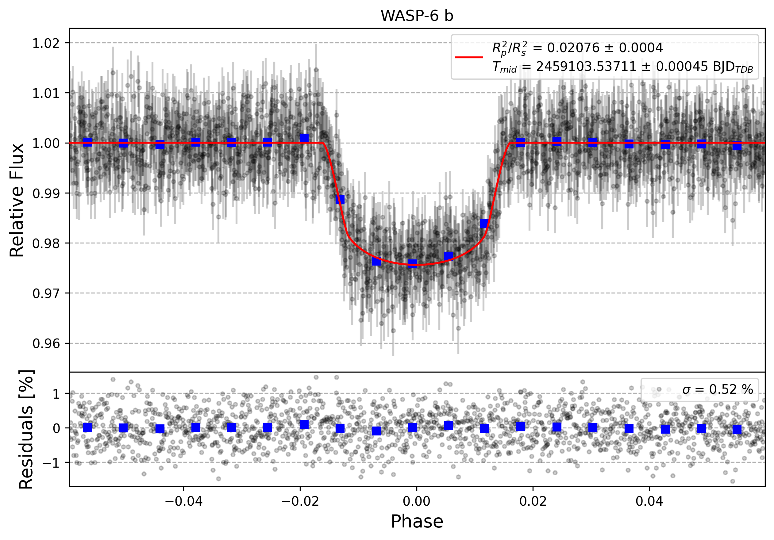 Light curve chart for 8da75812869b65efe8d374758a359d2d