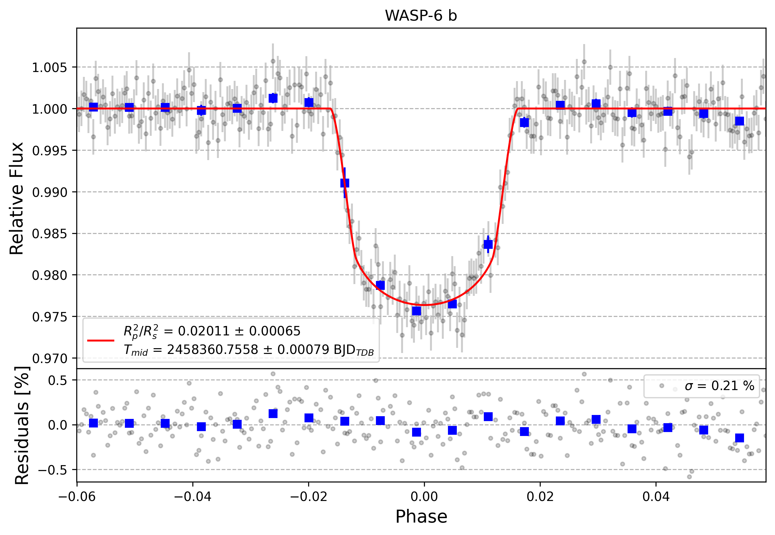Light curve chart for f70f12247984add2ea7a162d53b187a0