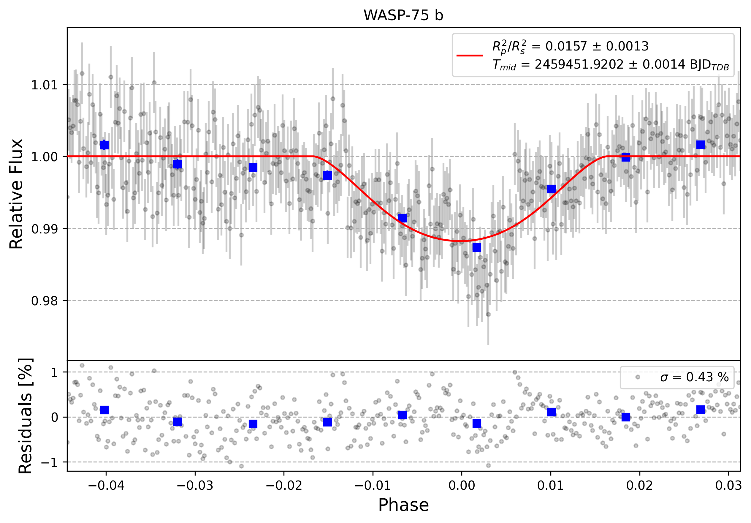 Light curve chart for 0001604