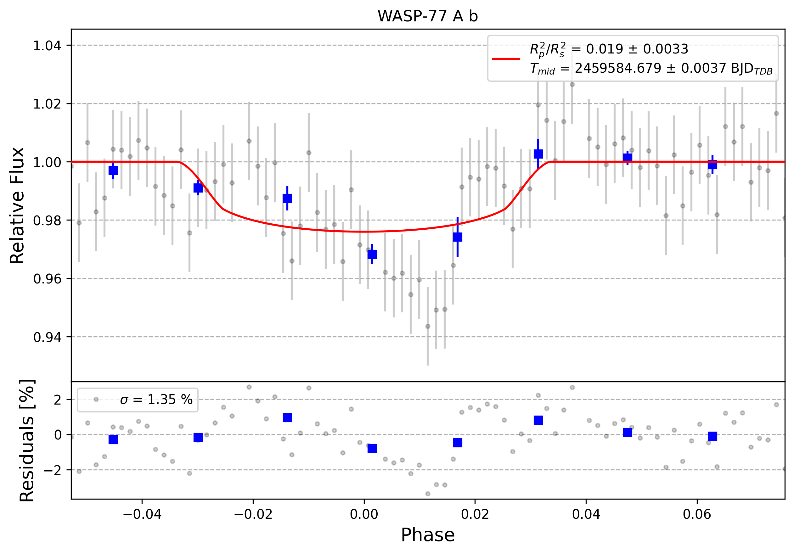Light curve chart for 0001165