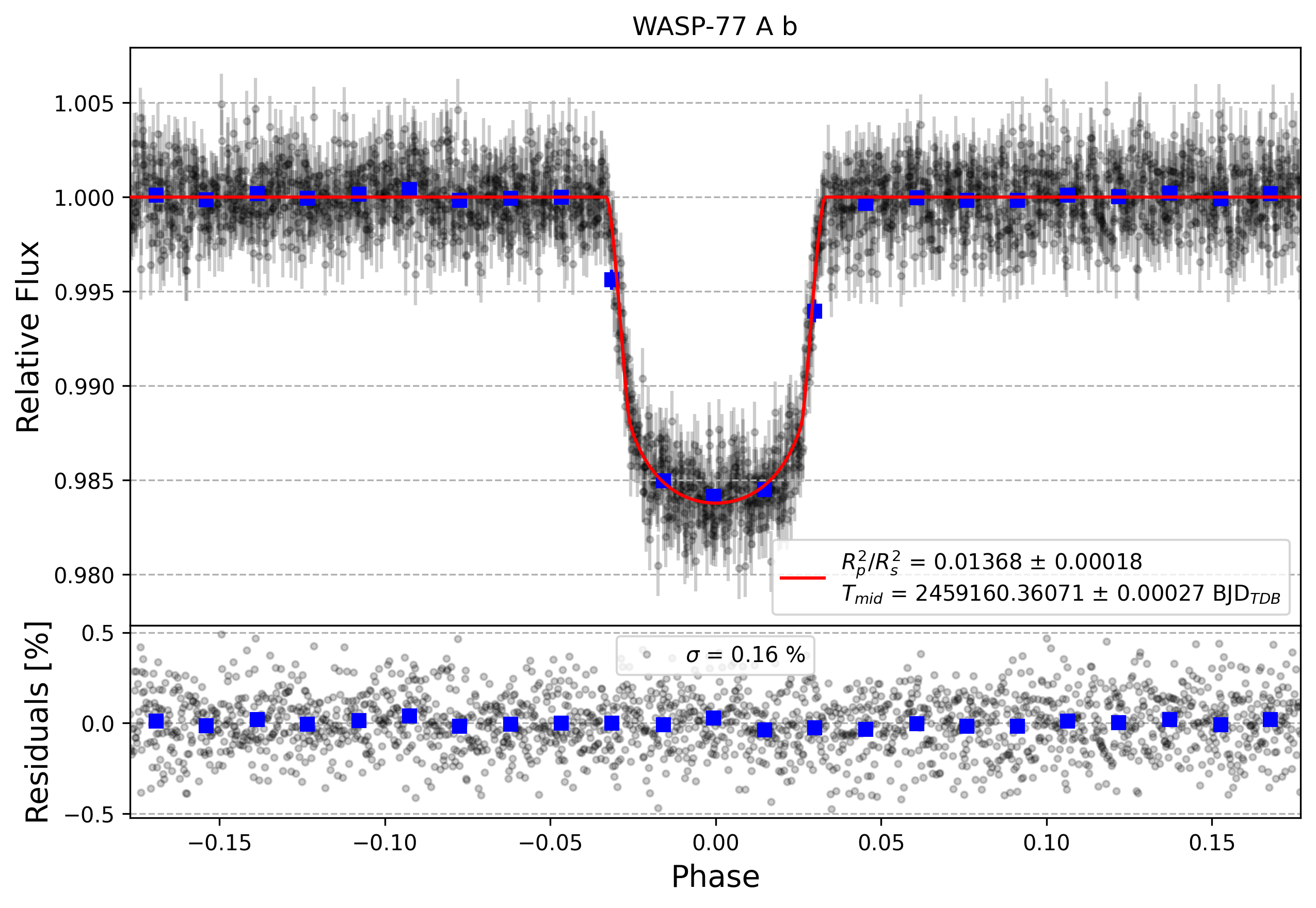 Light curve chart for 067c925ef4db32cd8140c56741f5d24d
