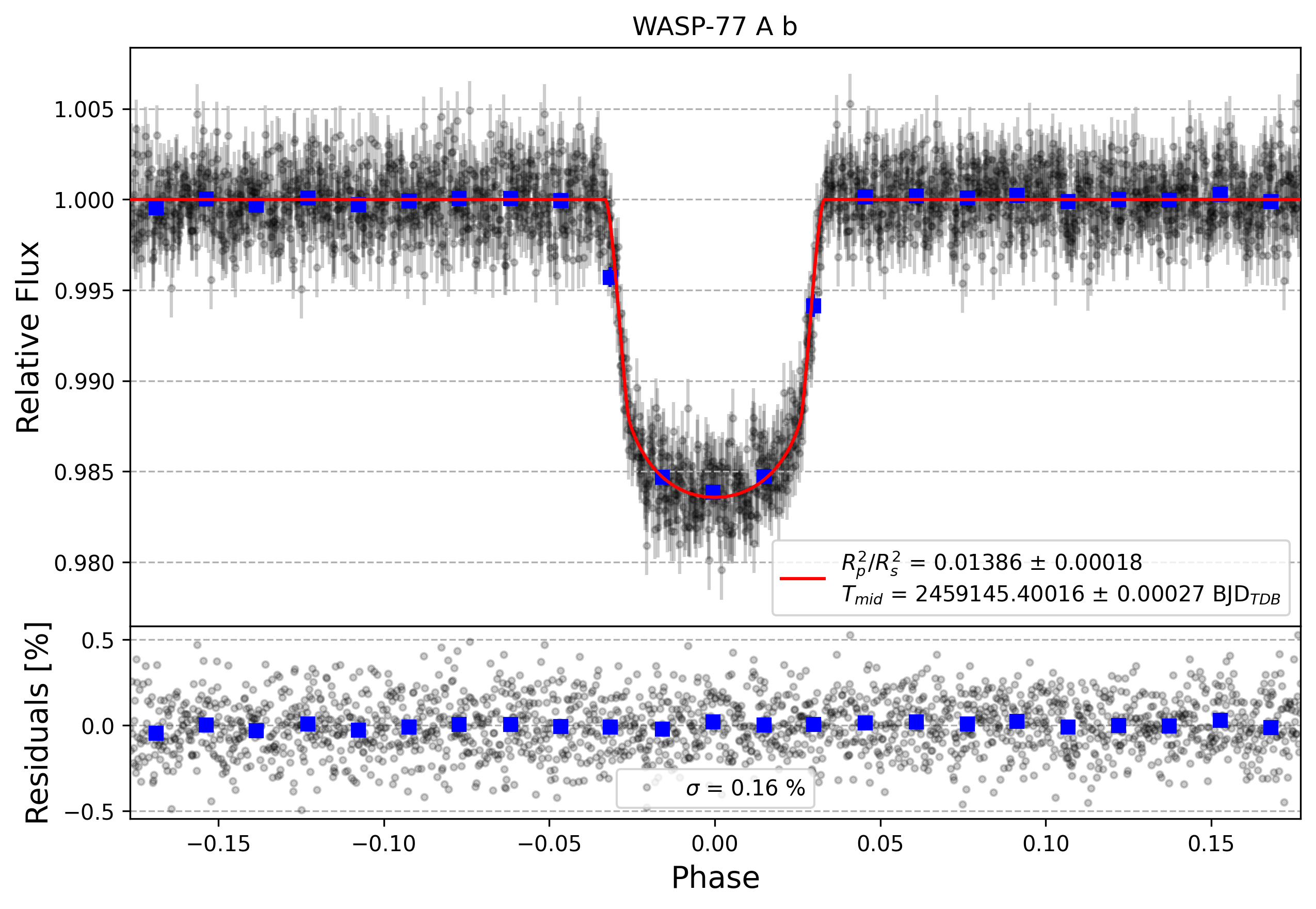 Light curve chart for 191e48c1e61df9a28a192a9ca39a7b9f