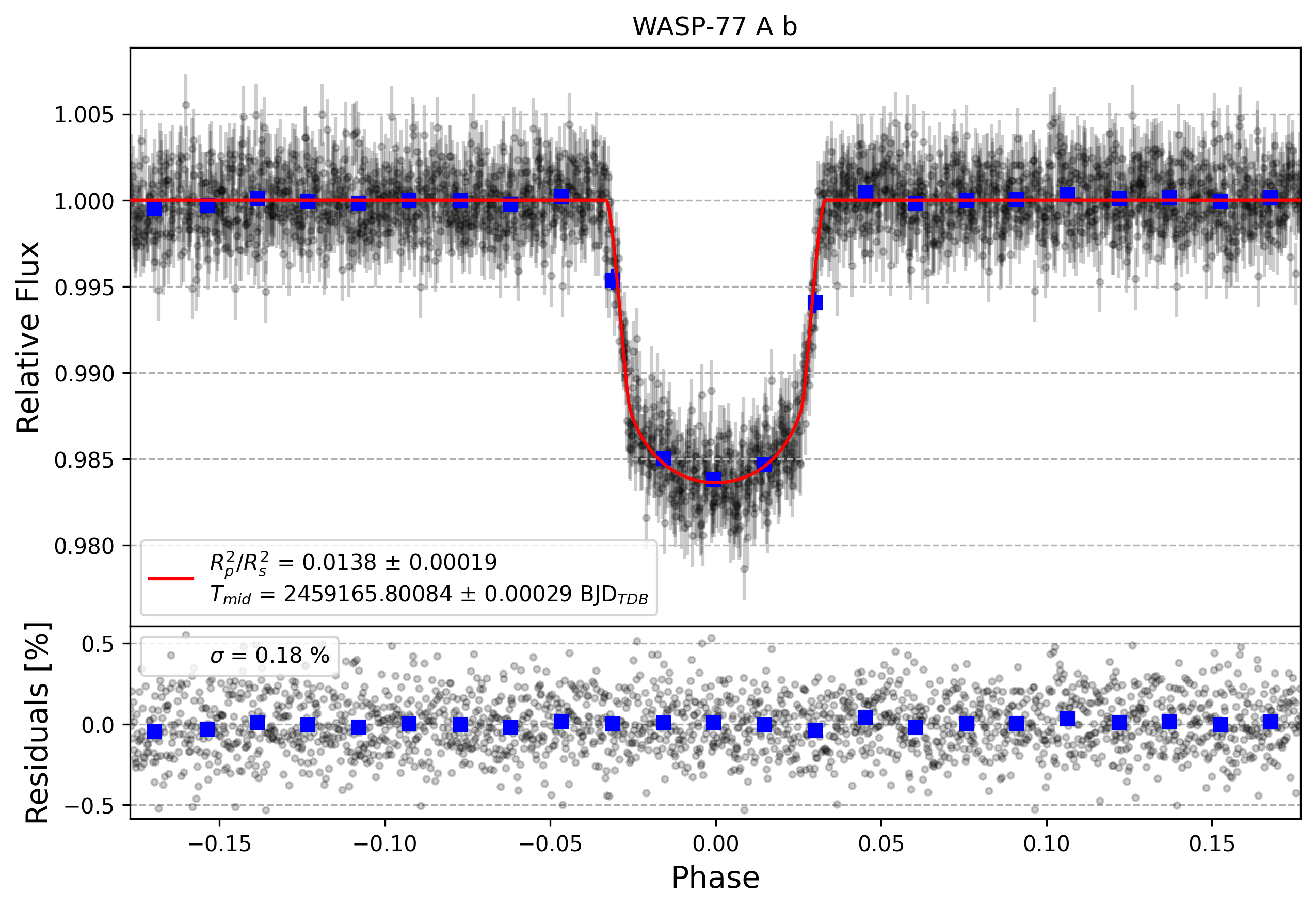 Light curve chart for 4a124af5db0b7a05e580bdc35ffe13db