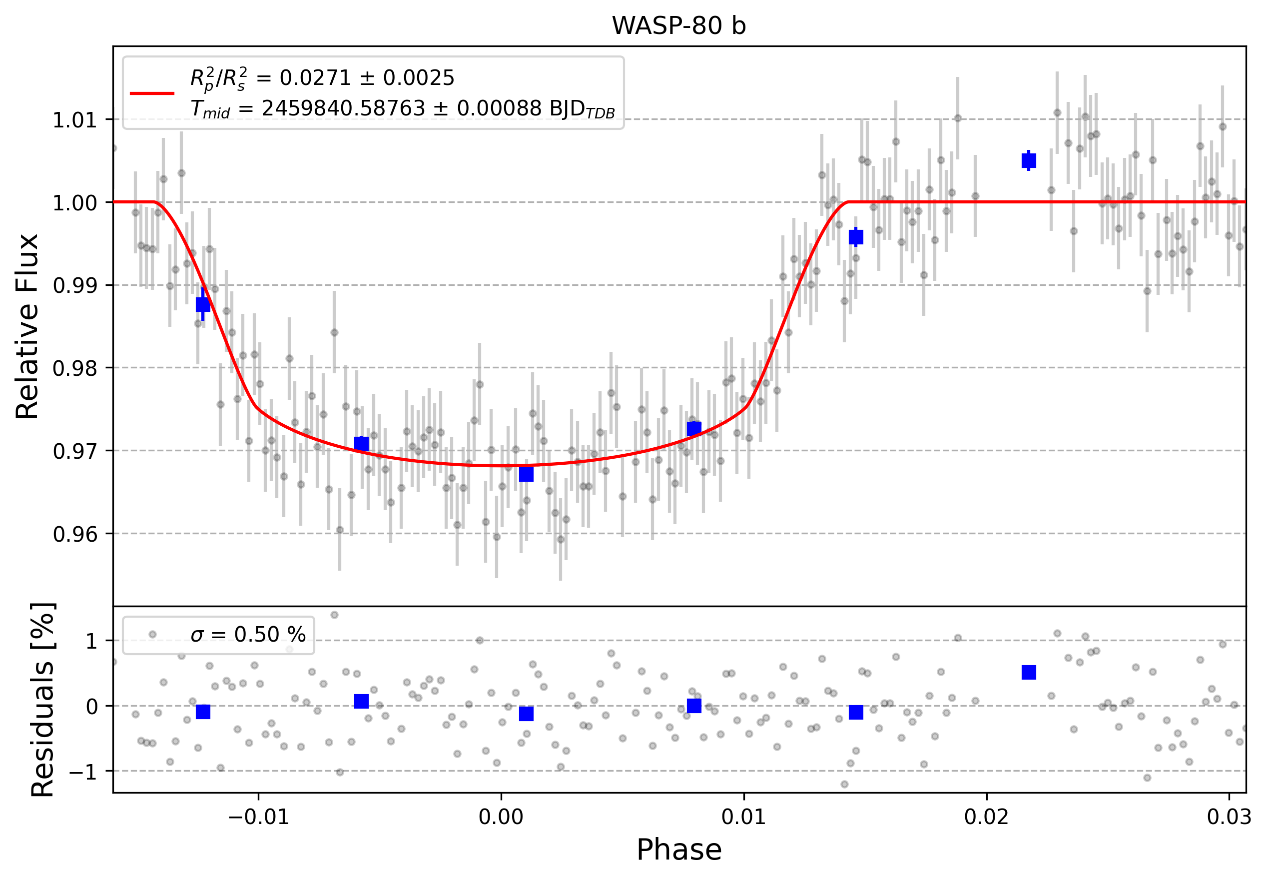 Light curve chart for 0001944