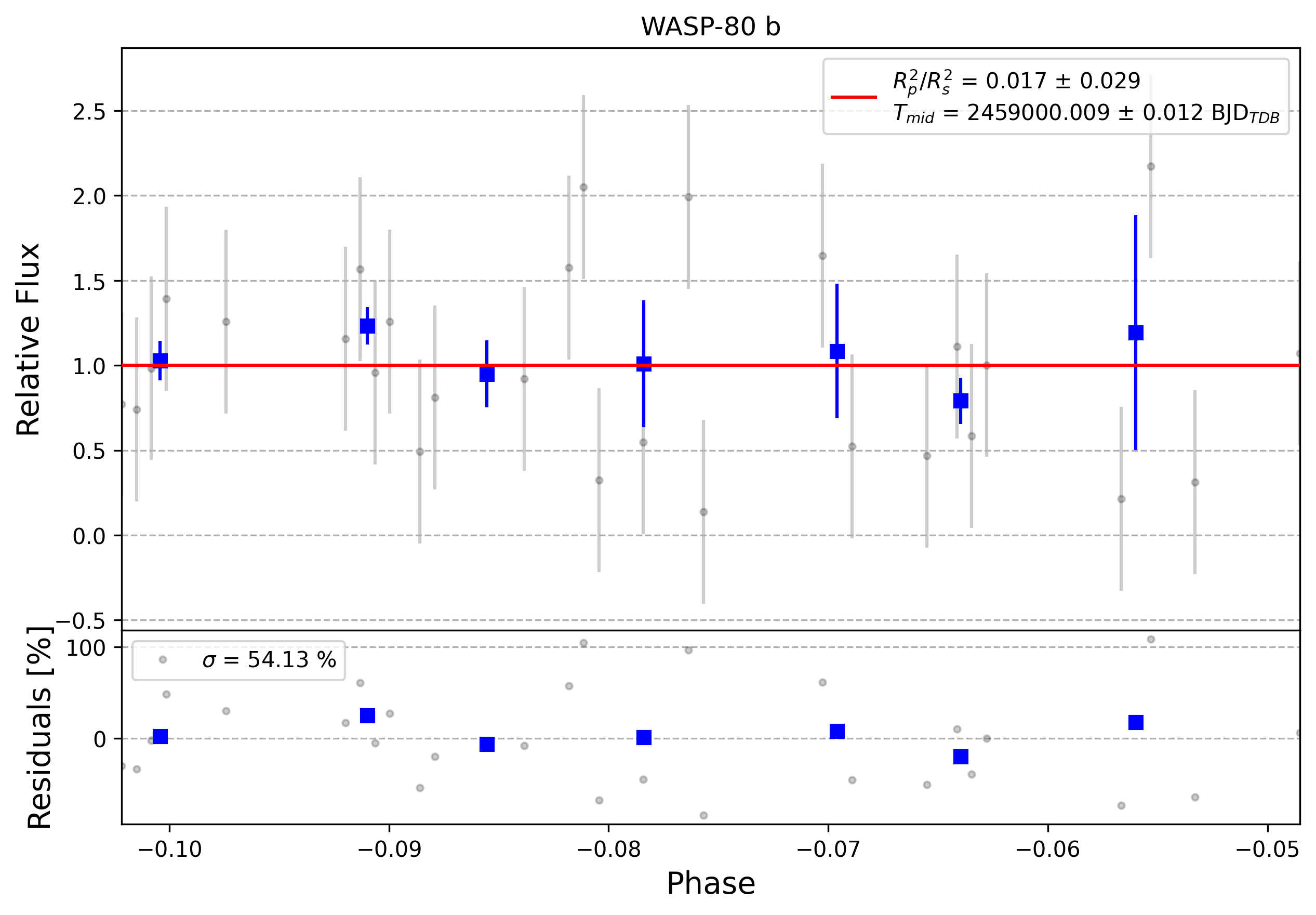 Light curve chart for 0008702