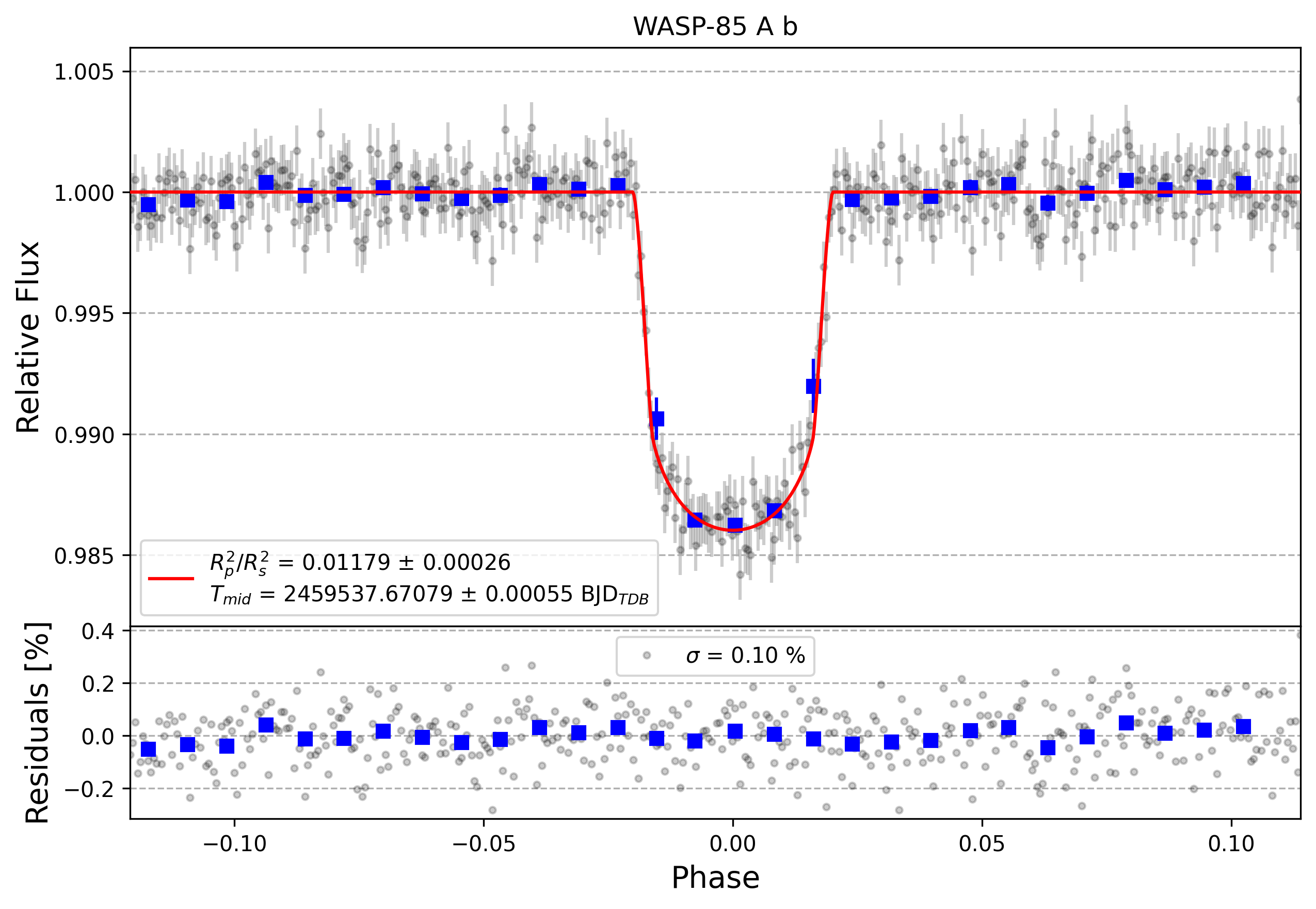 Light curve chart for f497c8abb2c36d4ca794e40a4d9bc48f