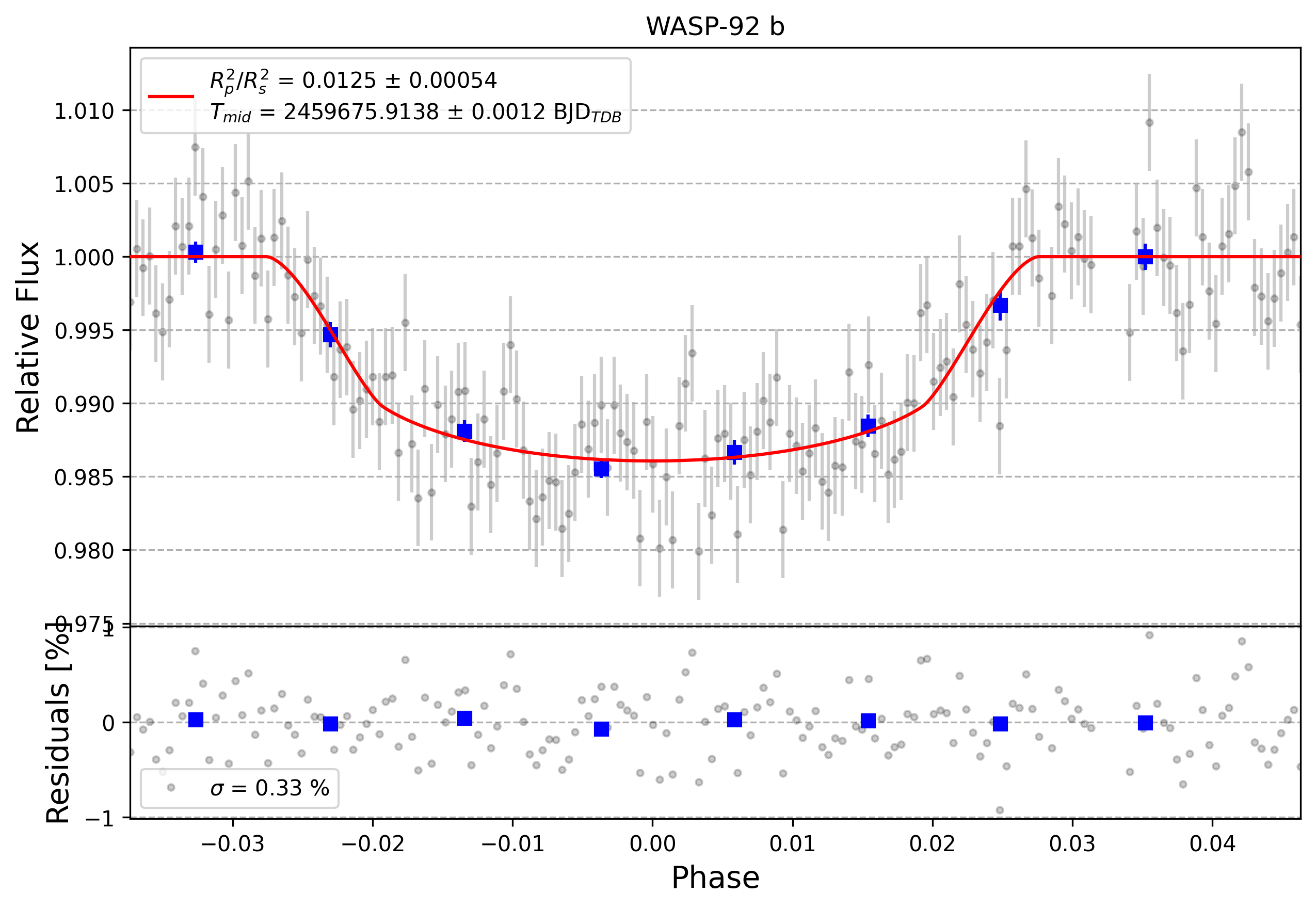 Light curve chart for 0001349