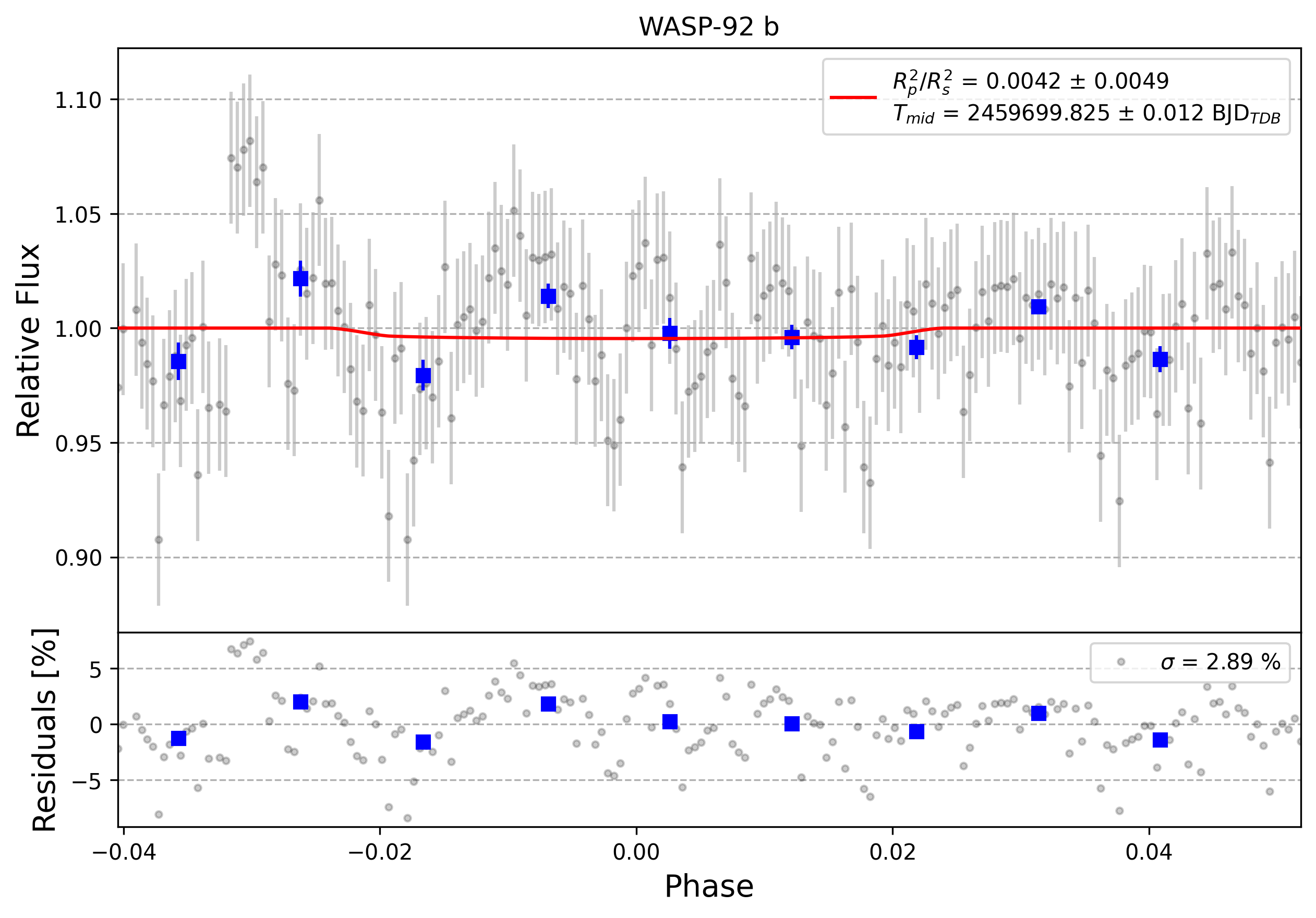 Light curve chart for 0001558