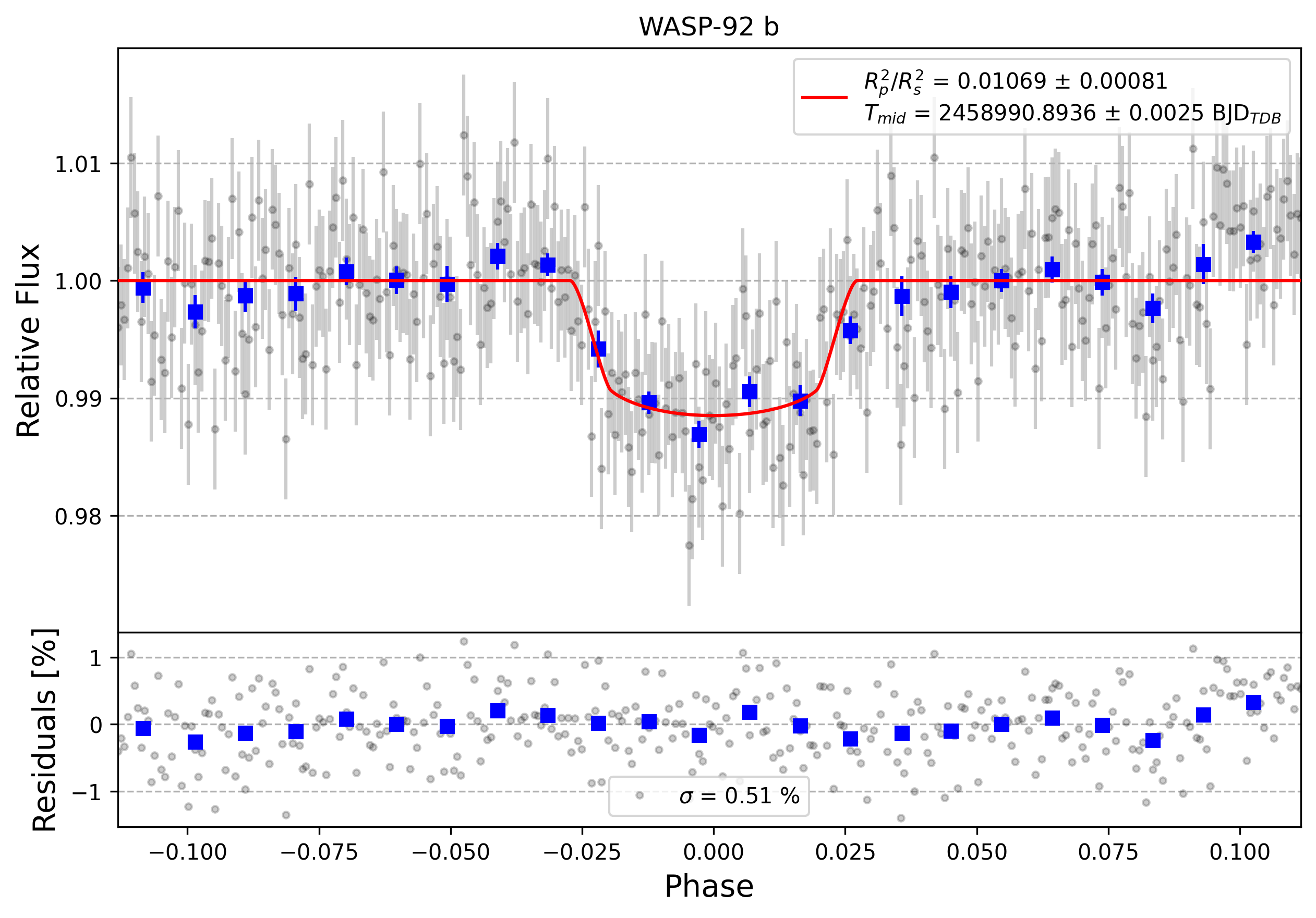 Light curve chart for 3a85a2a2fc5ba3205c73acdf358711a5