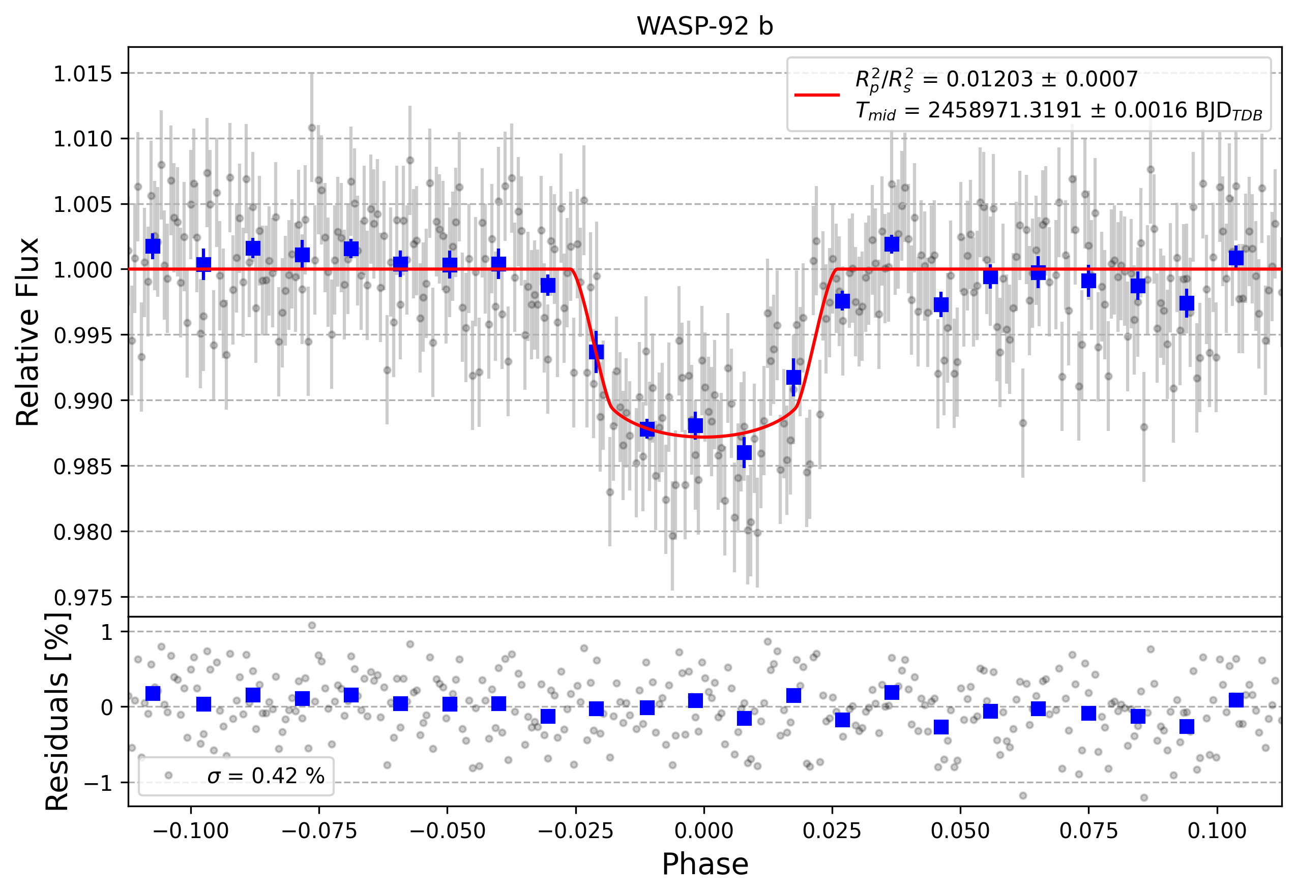 Light curve chart for 620d46f3ba9e52ba8c2c3c9317459e54
