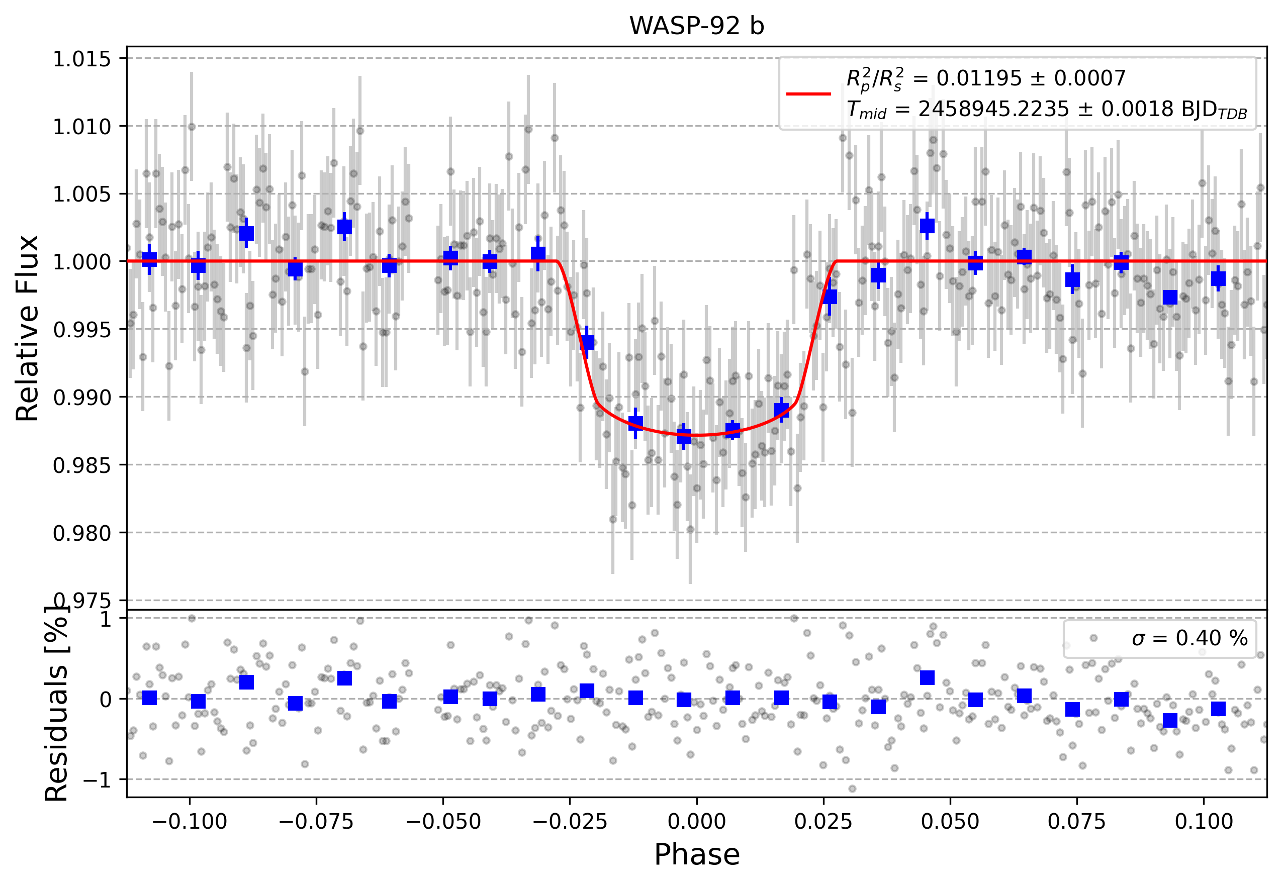 Light curve chart for c3dde84b579b9e75aa711d150fbdc671
