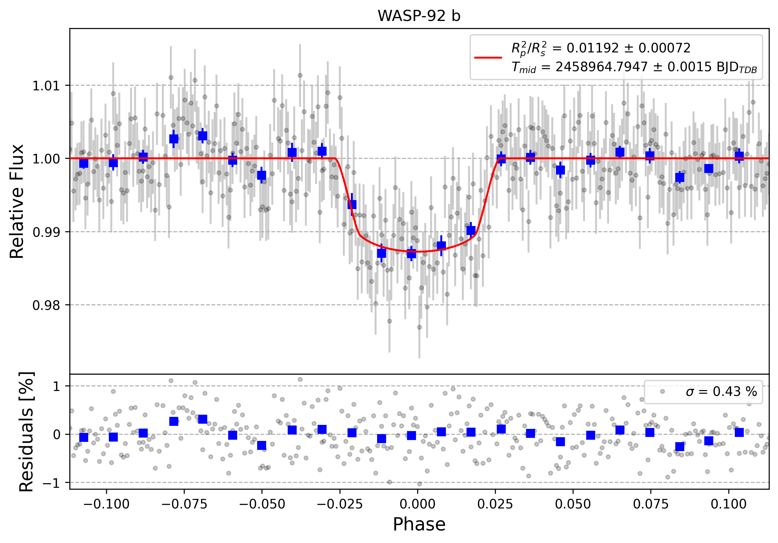 Light curve chart for c4c1b35d17e36bc6ce691a31bebdcf28
